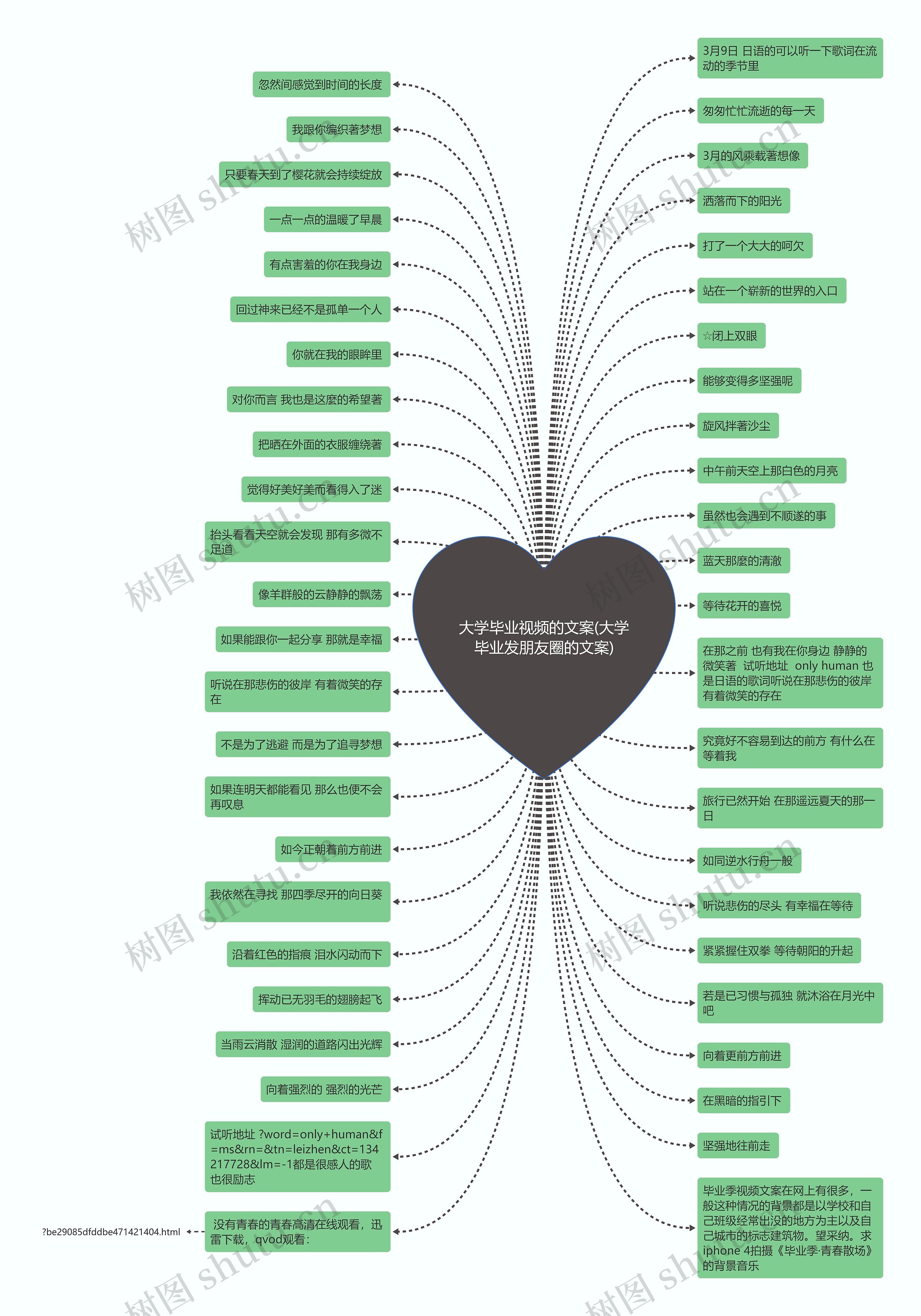 大学毕业视频的文案(大学毕业发朋友圈的文案)思维导图
