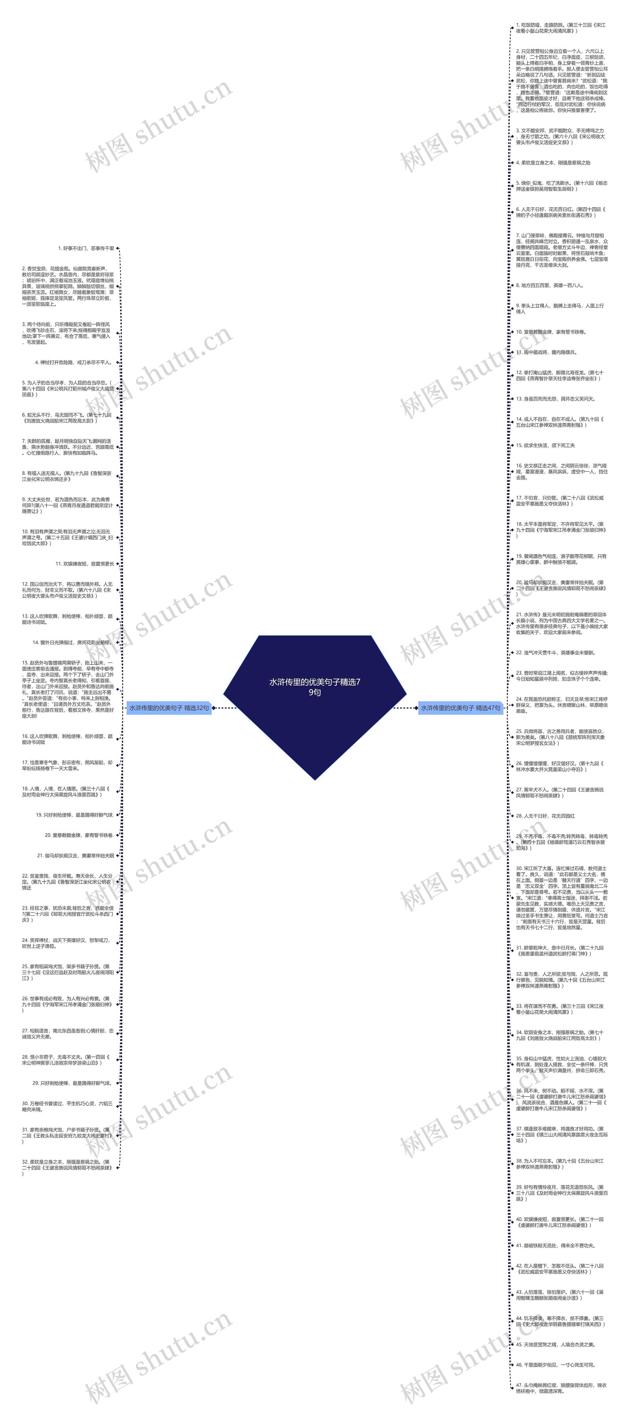 水浒传里的优美句子精选79句思维导图
