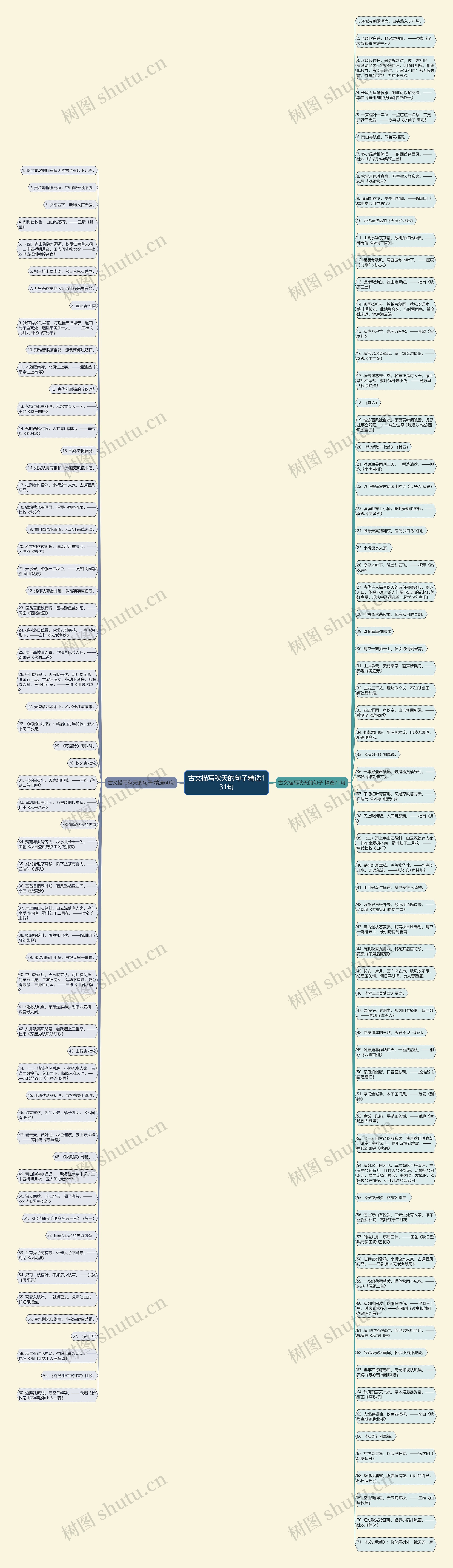 古文描写秋天的句子精选131句思维导图