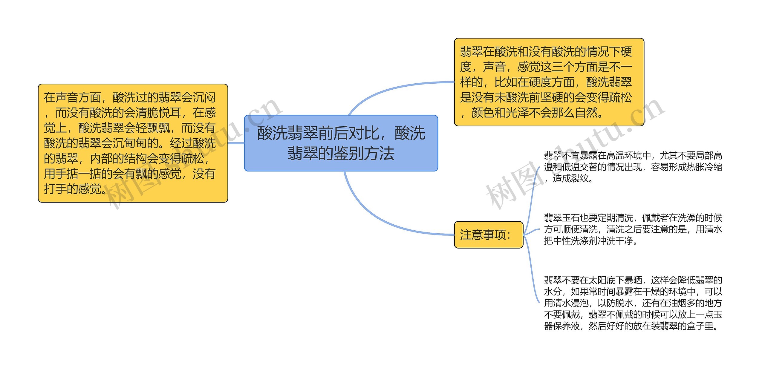 酸洗翡翠前后对比，酸洗翡翠的鉴别方法