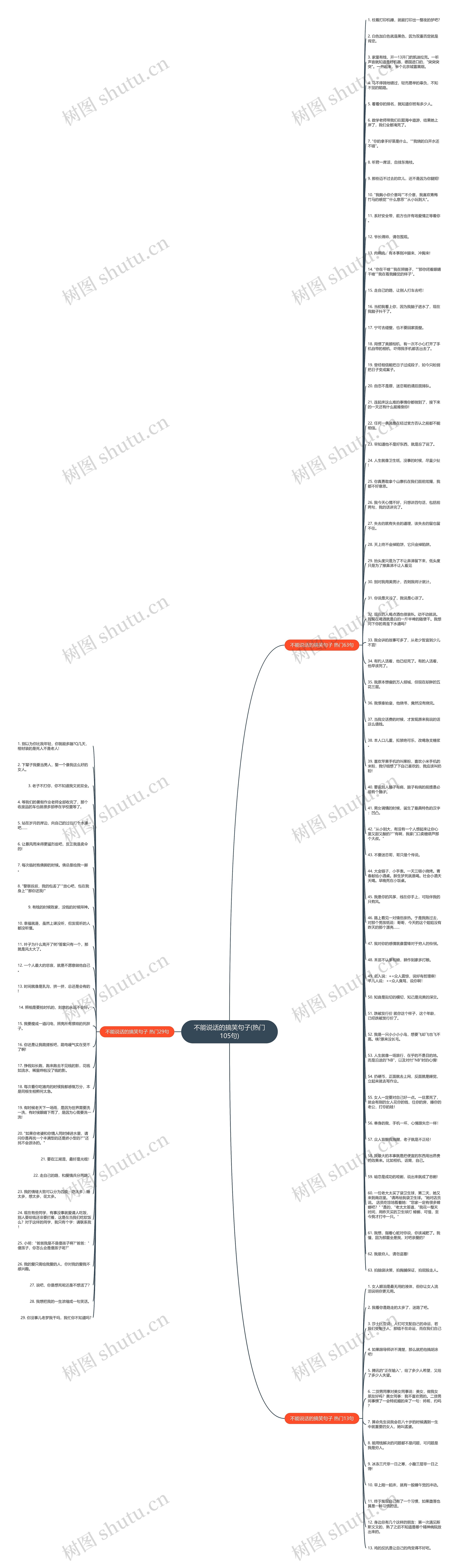不能说话的搞笑句子(热门105句)思维导图