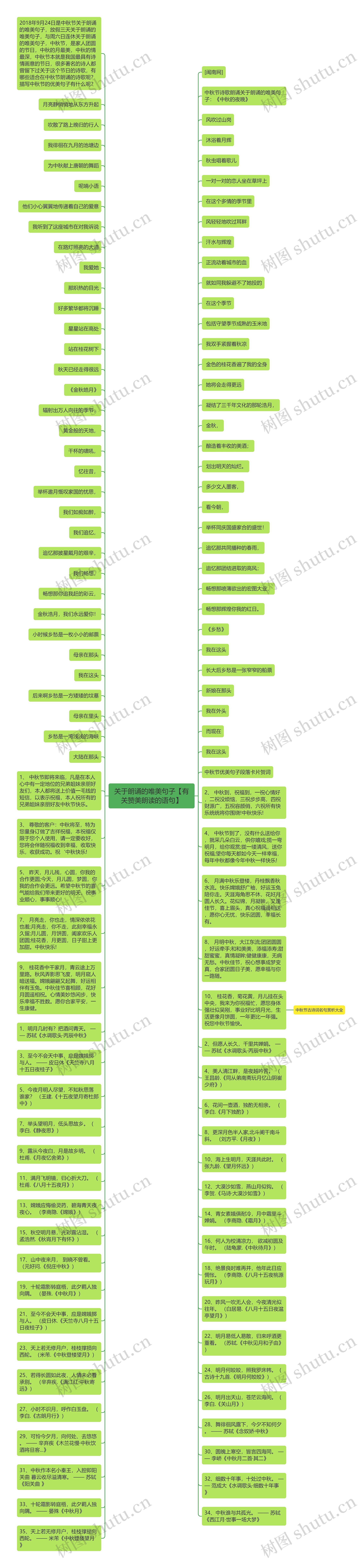 关于朗诵的唯美句子【有关赞美朗读的语句】思维导图