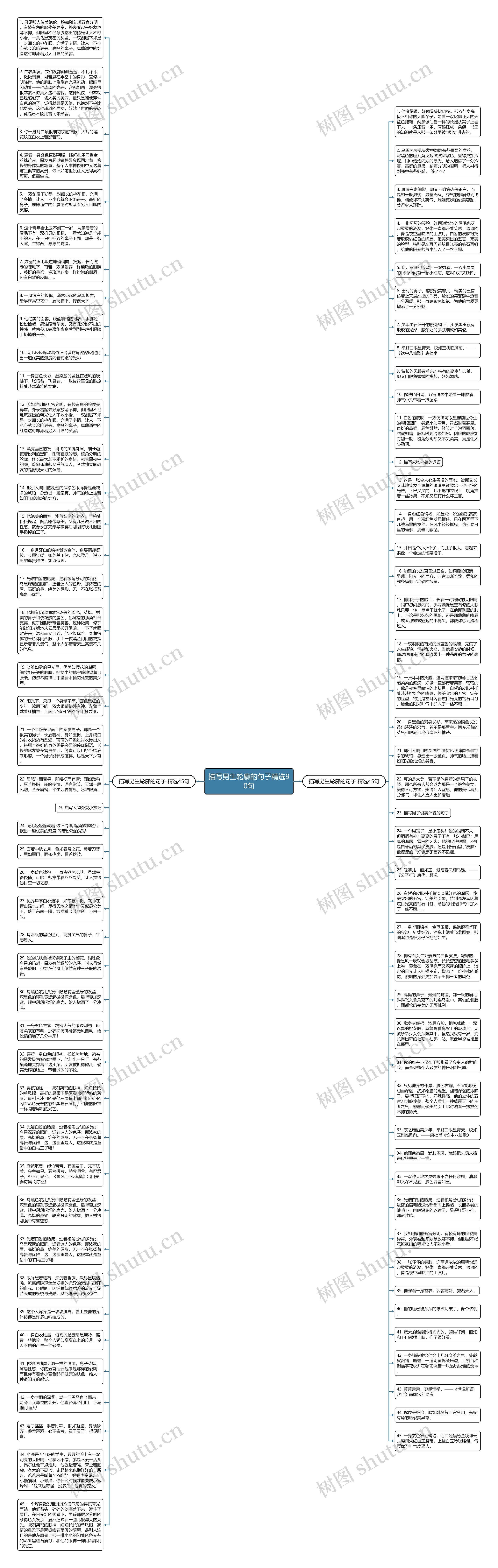 描写男生轮廓的句子精选90句思维导图