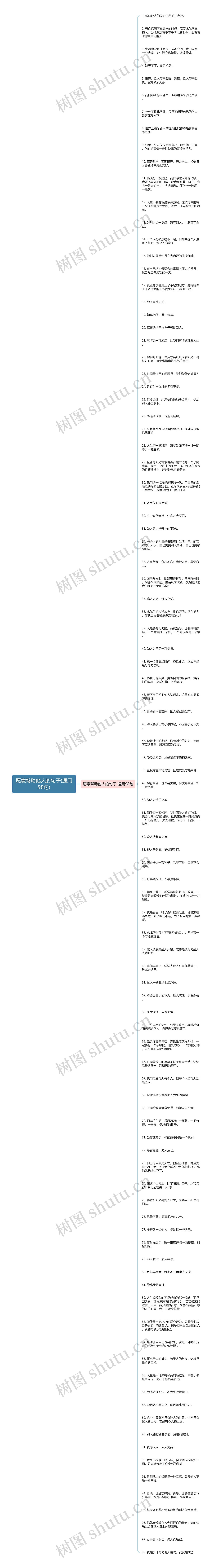 愿意帮助他人的句子(通用98句)思维导图