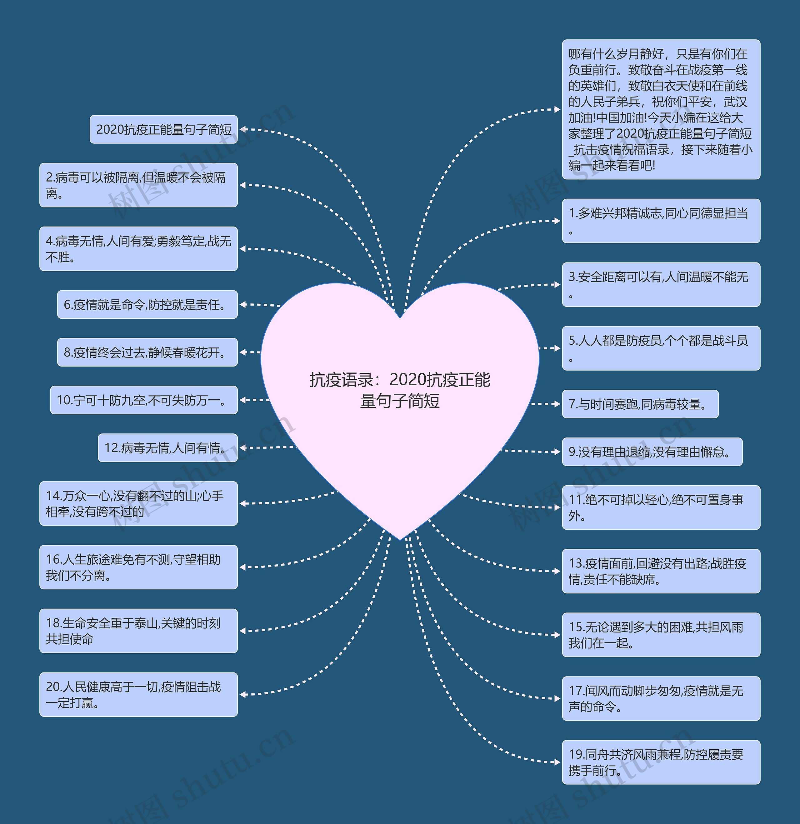 抗疫语录：2020抗疫正能量句子简短思维导图