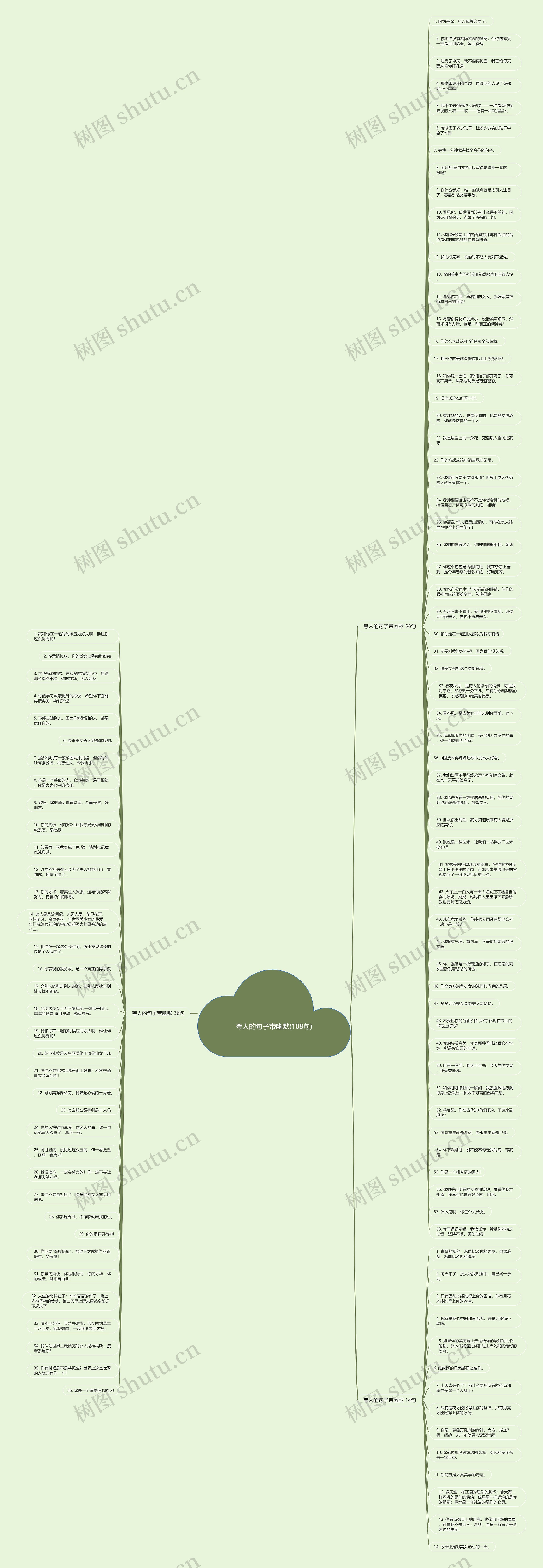 夸人的句子带幽默(108句)思维导图