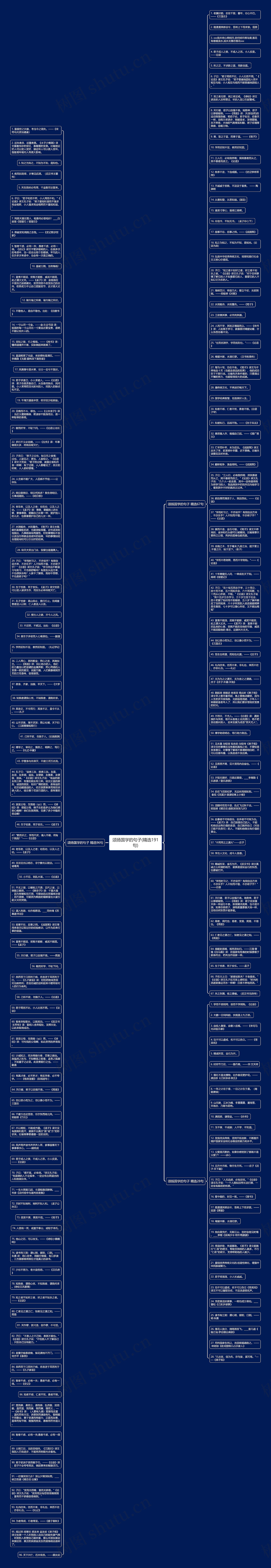 颂扬国学的句子(精选191句)思维导图