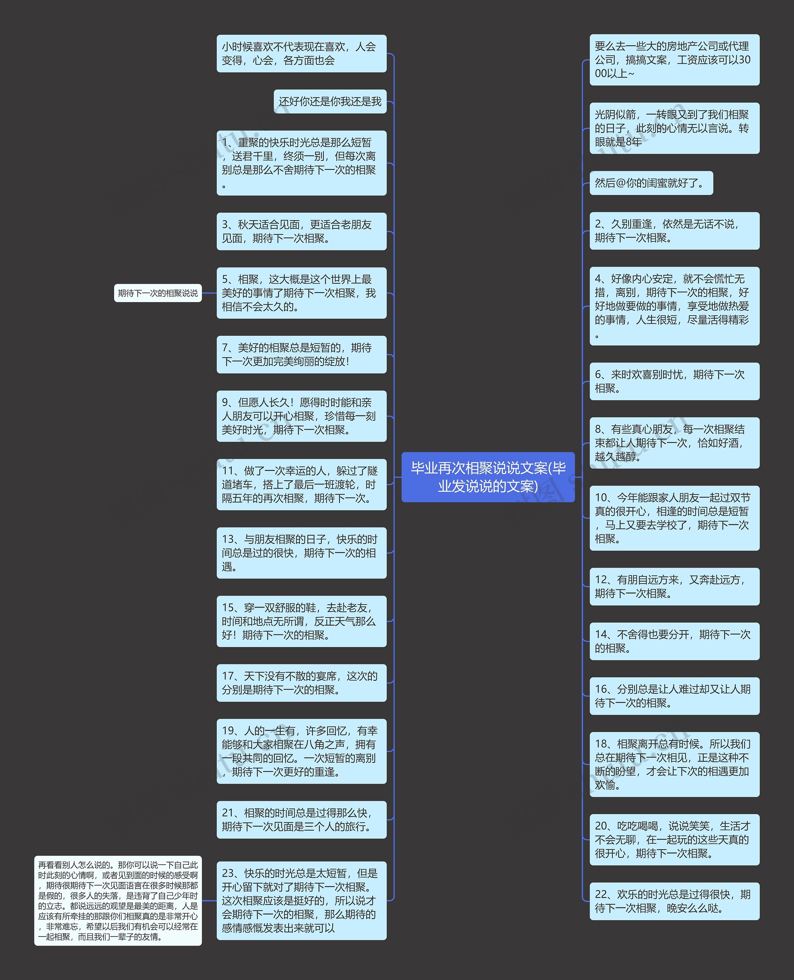 毕业再次相聚说说文案(毕业发说说的文案)思维导图