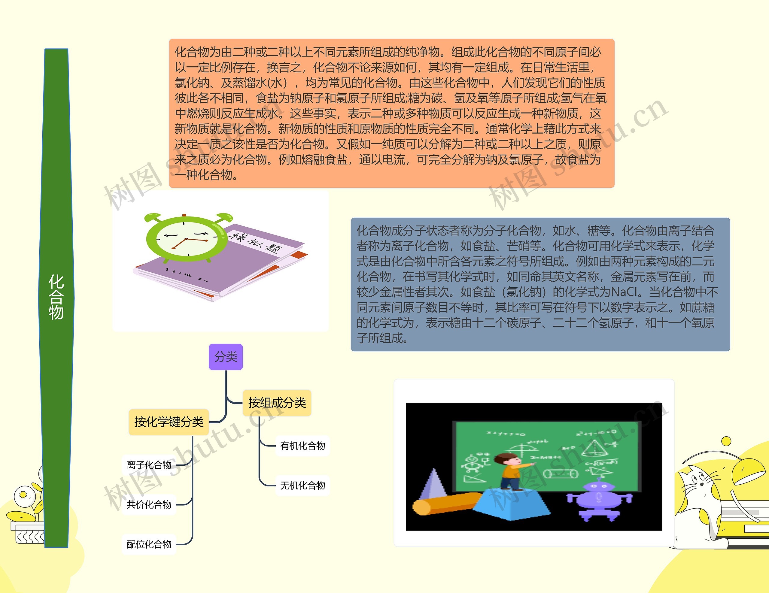 化合物思维导图