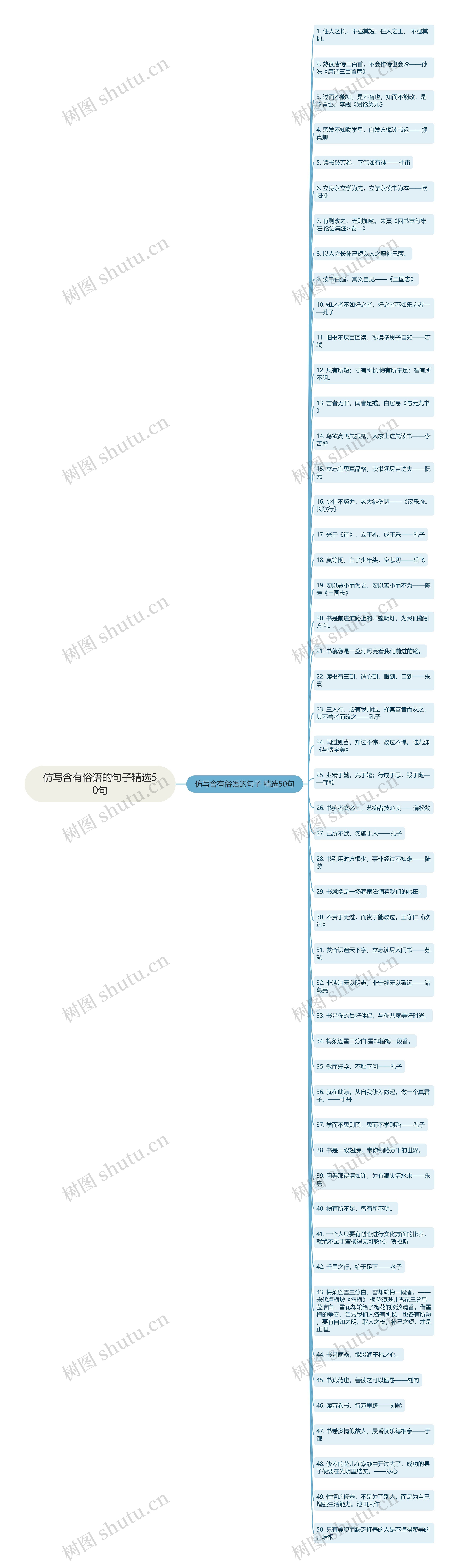 仿写含有俗语的句子精选50句思维导图