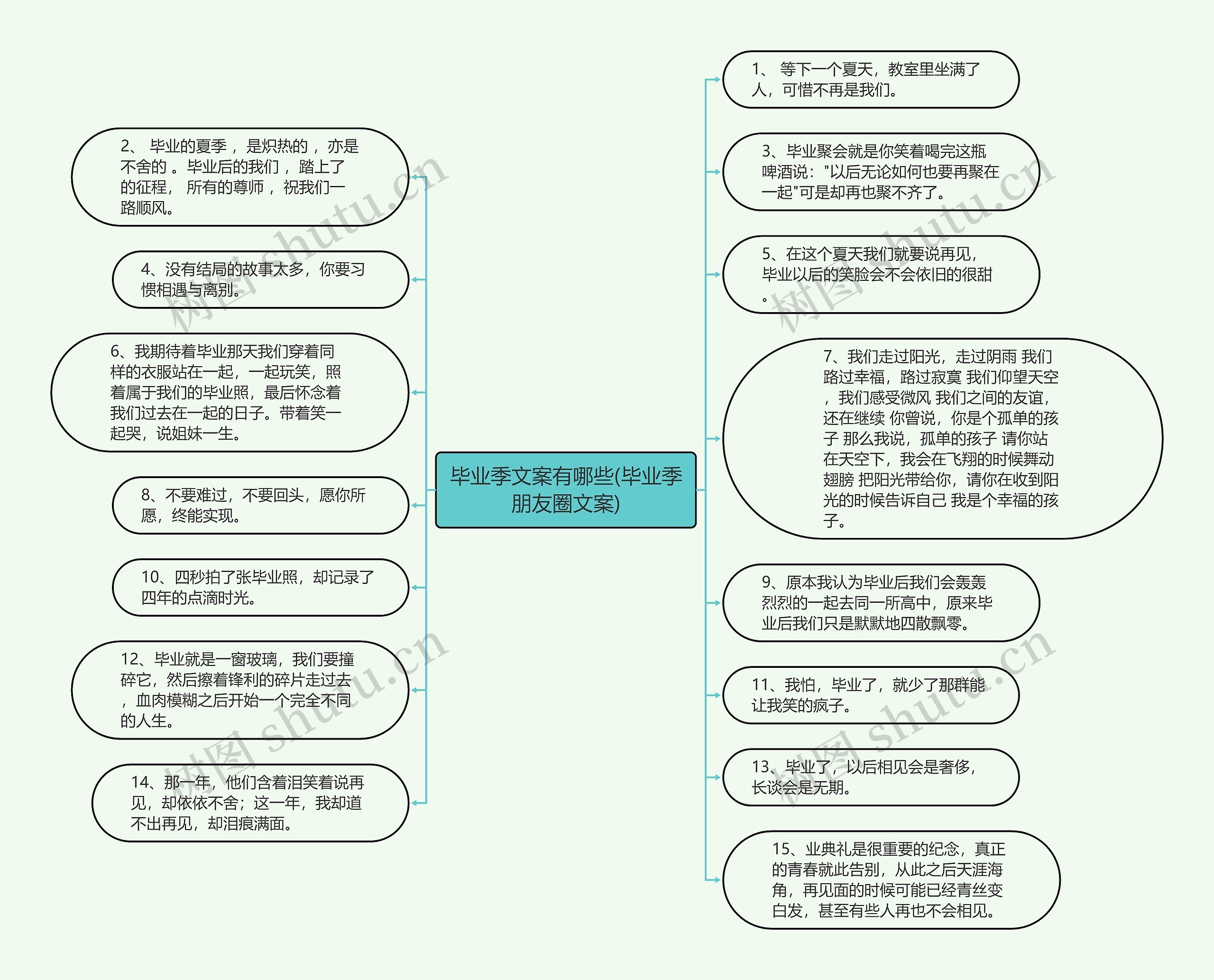 毕业季文案有哪些(毕业季朋友圈文案)