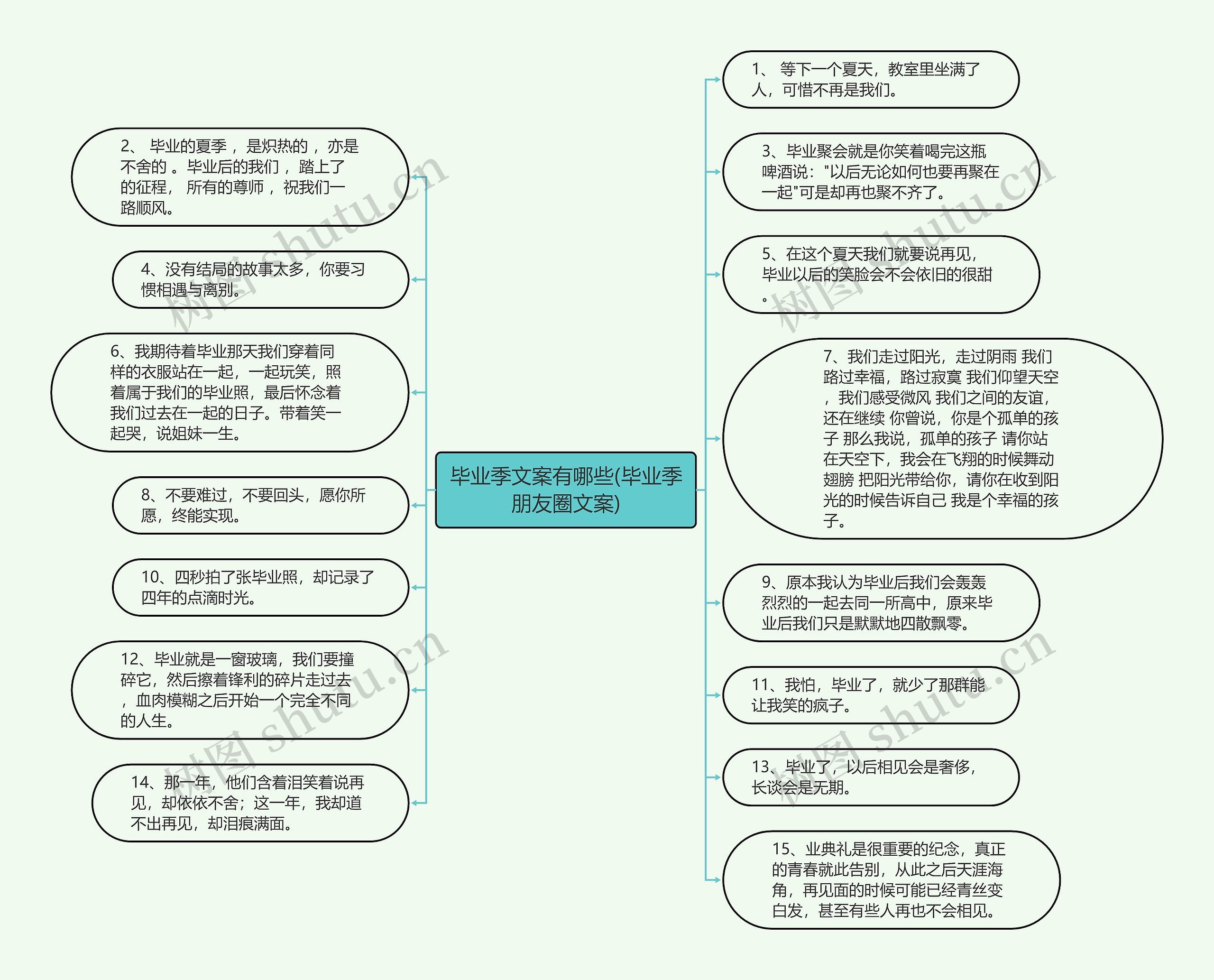 毕业季文案有哪些(毕业季朋友圈文案)思维导图