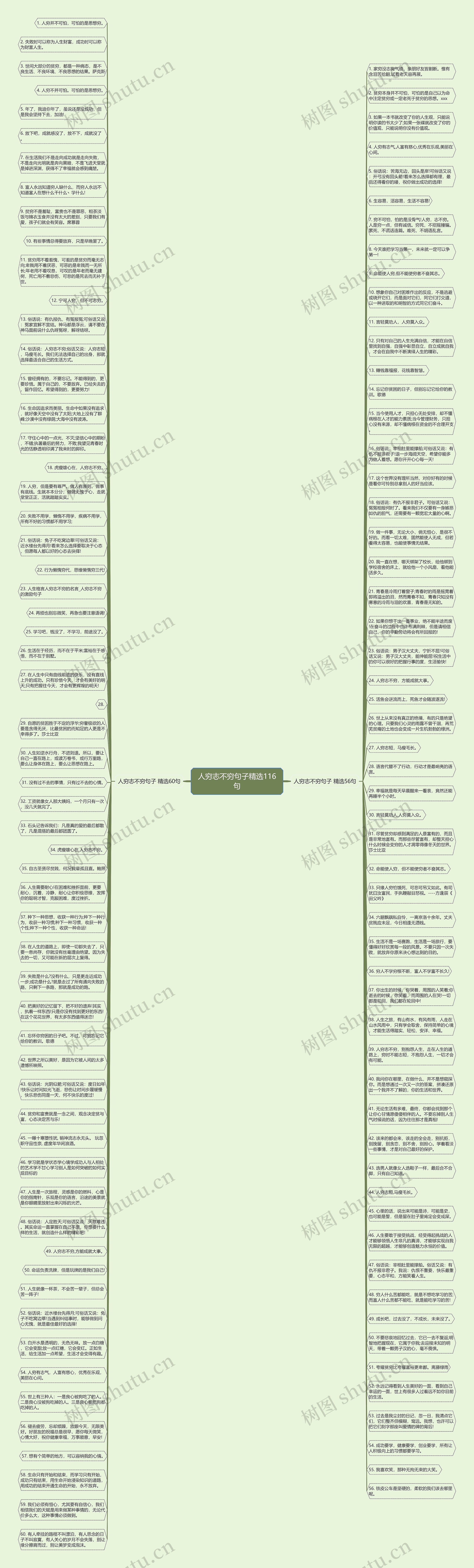 人穷志不穷句子精选116句思维导图