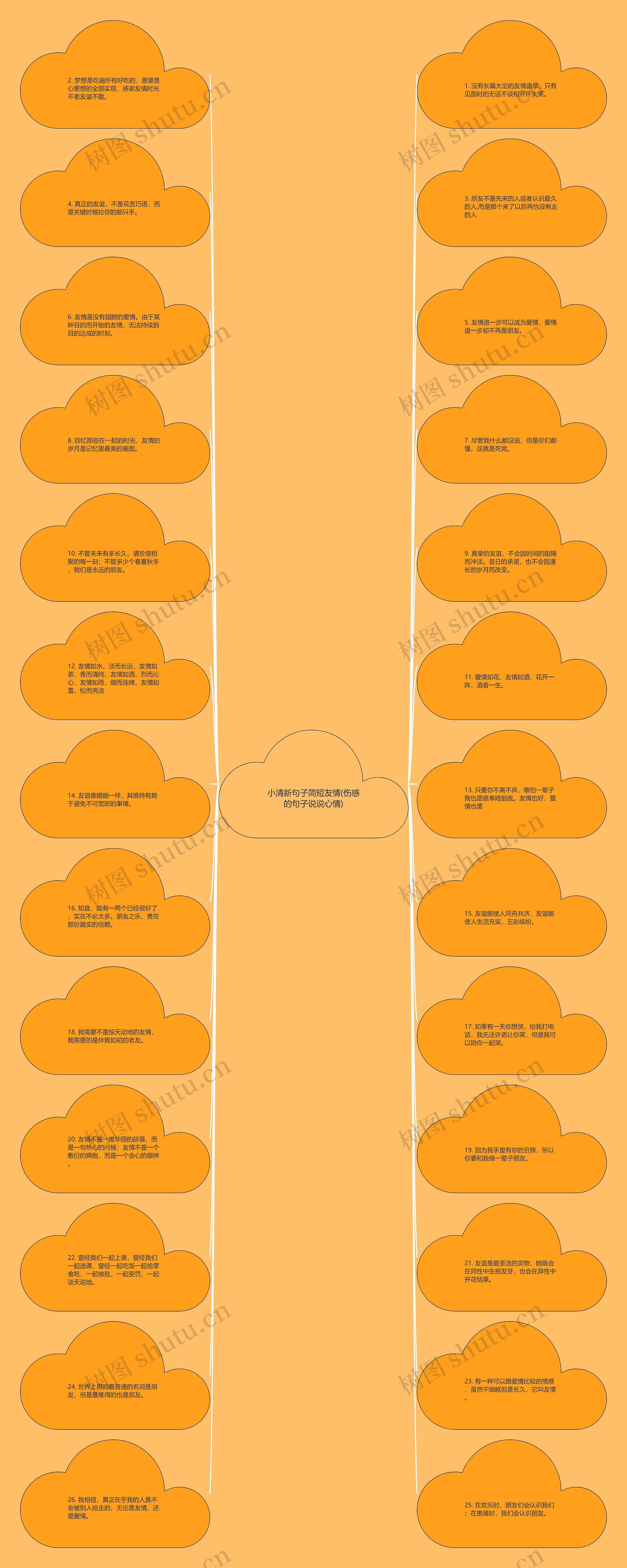 小清新句子简短友情(伤感的句子说说心情)思维导图