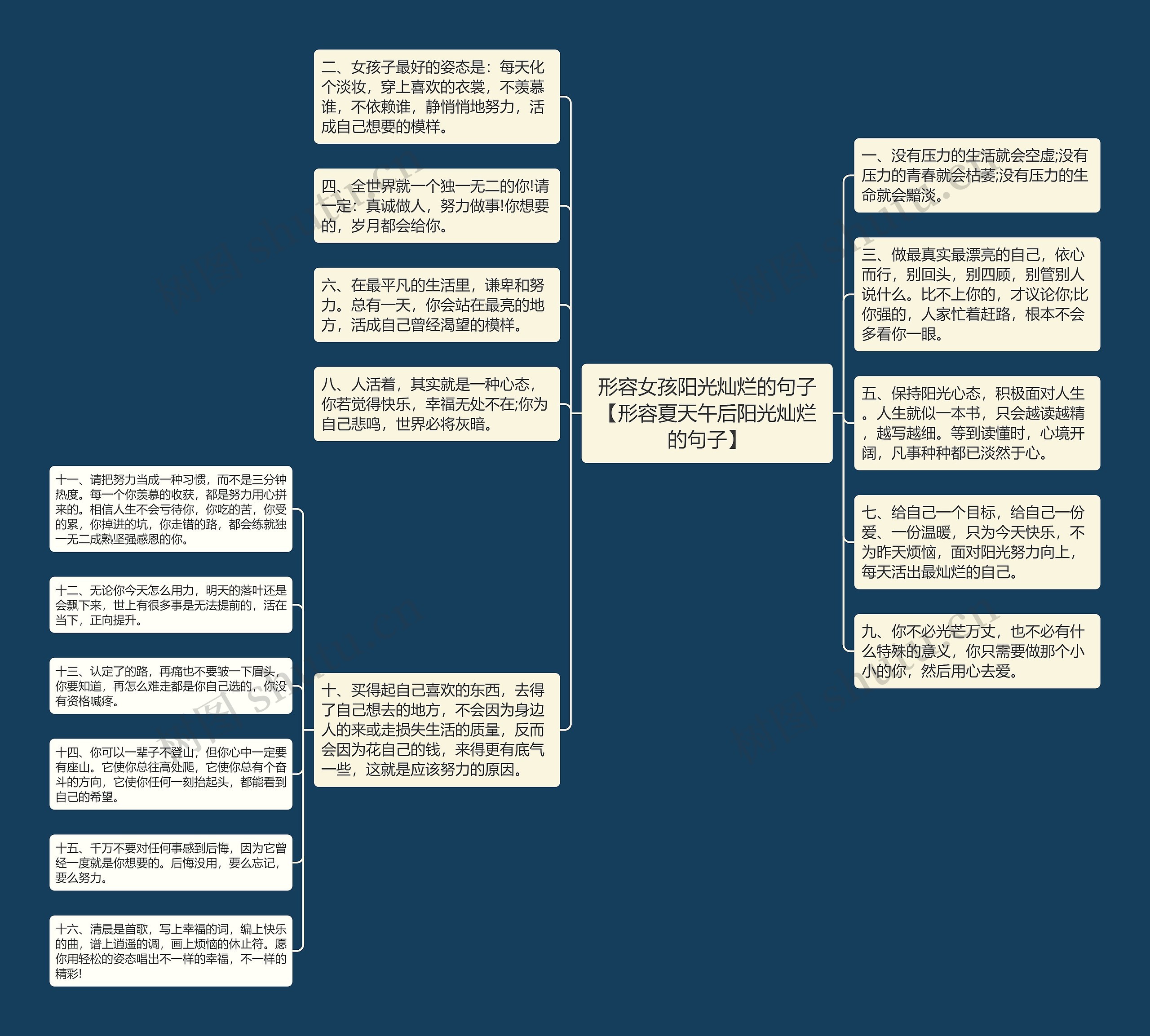 形容女孩阳光灿烂的句子【形容夏天午后阳光灿烂的句子】思维导图
