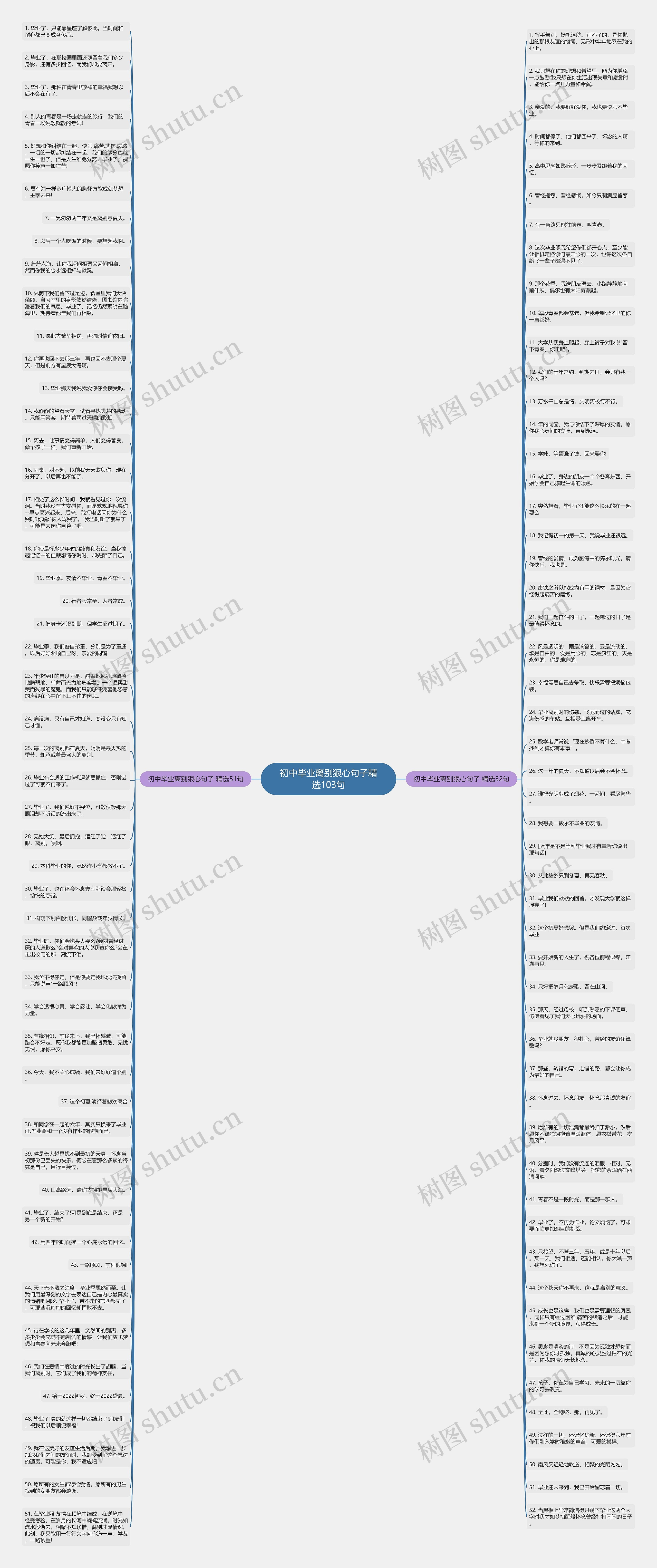 初中毕业离别狠心句子精选103句思维导图