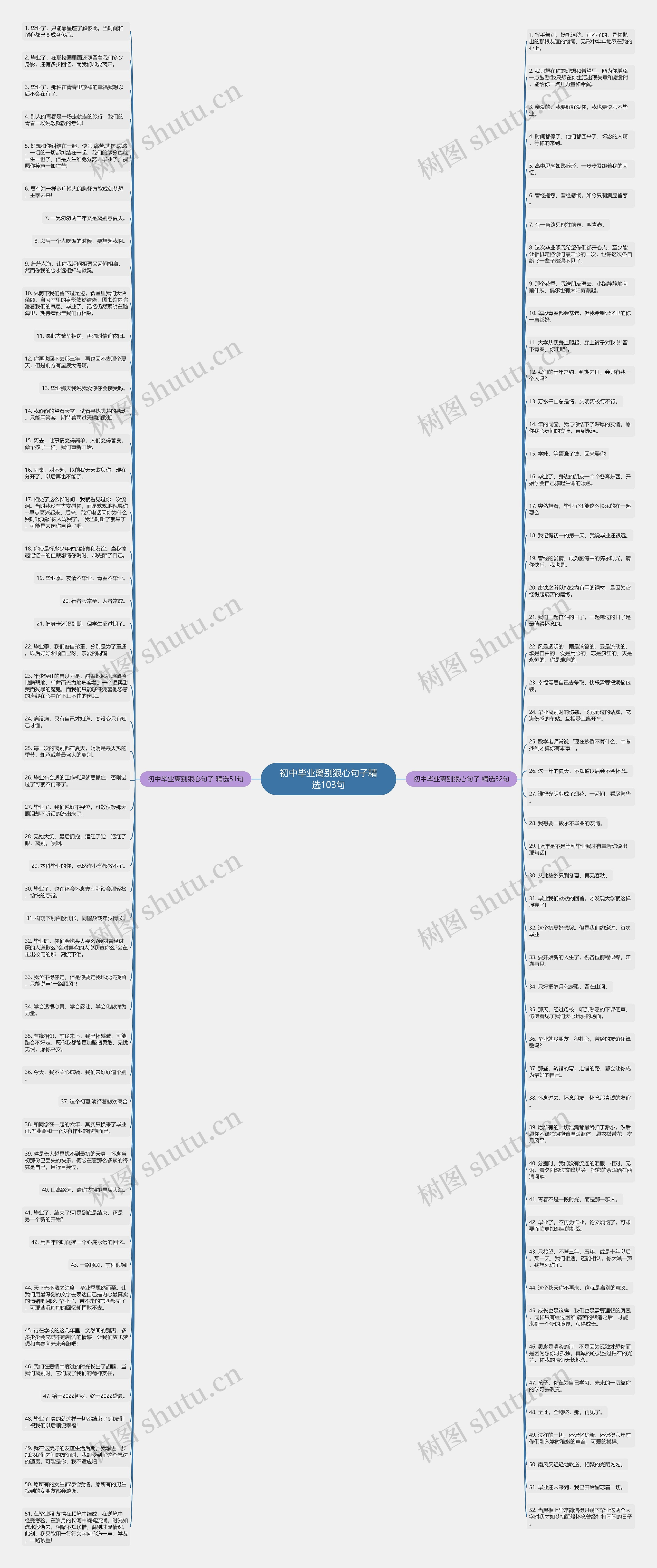 初中毕业离别狠心句子精选103句思维导图高清图 初中毕业离别狠心句子精选103句思维导图