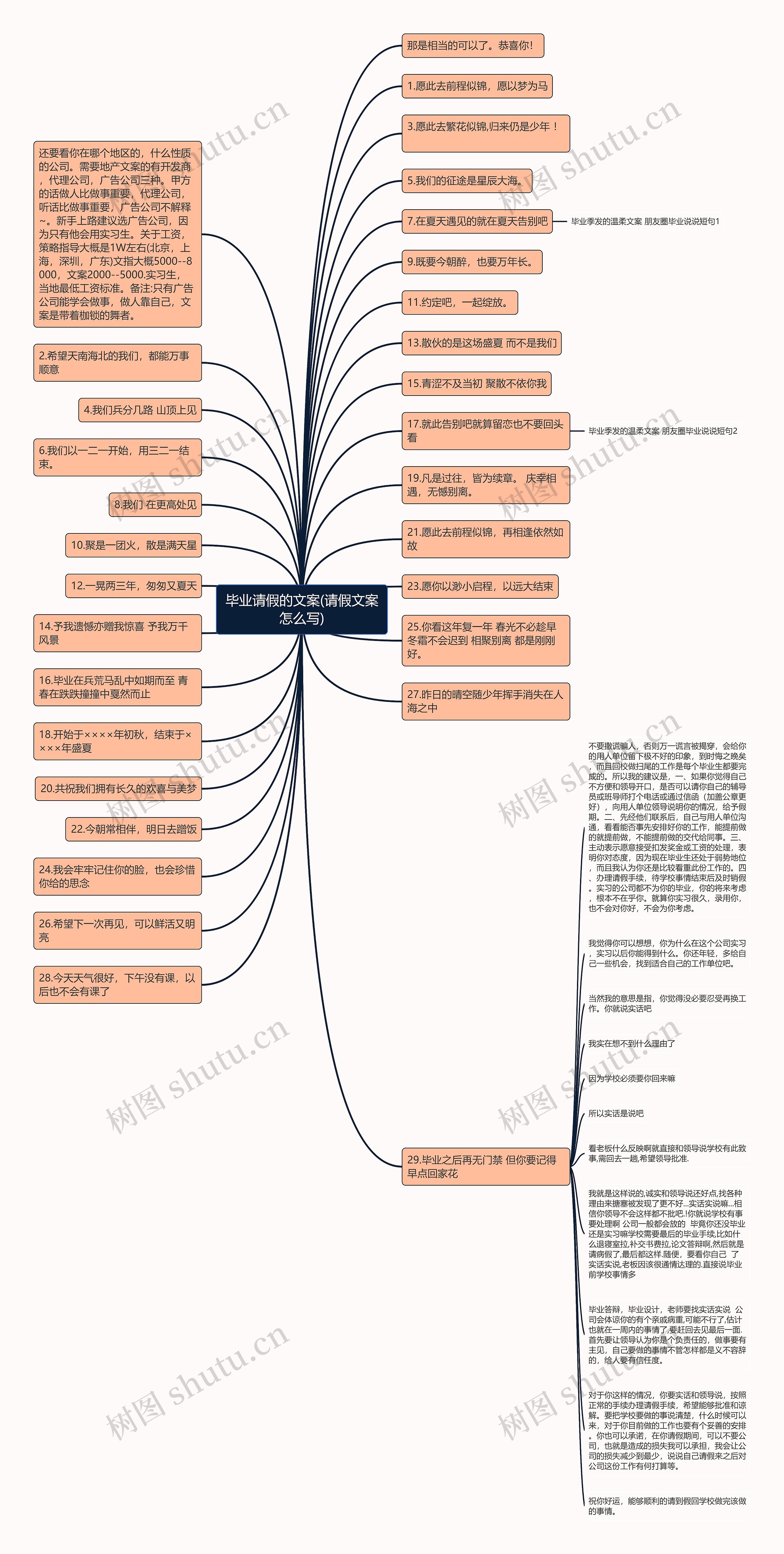 毕业请假的文案(请假文案怎么写)思维导图