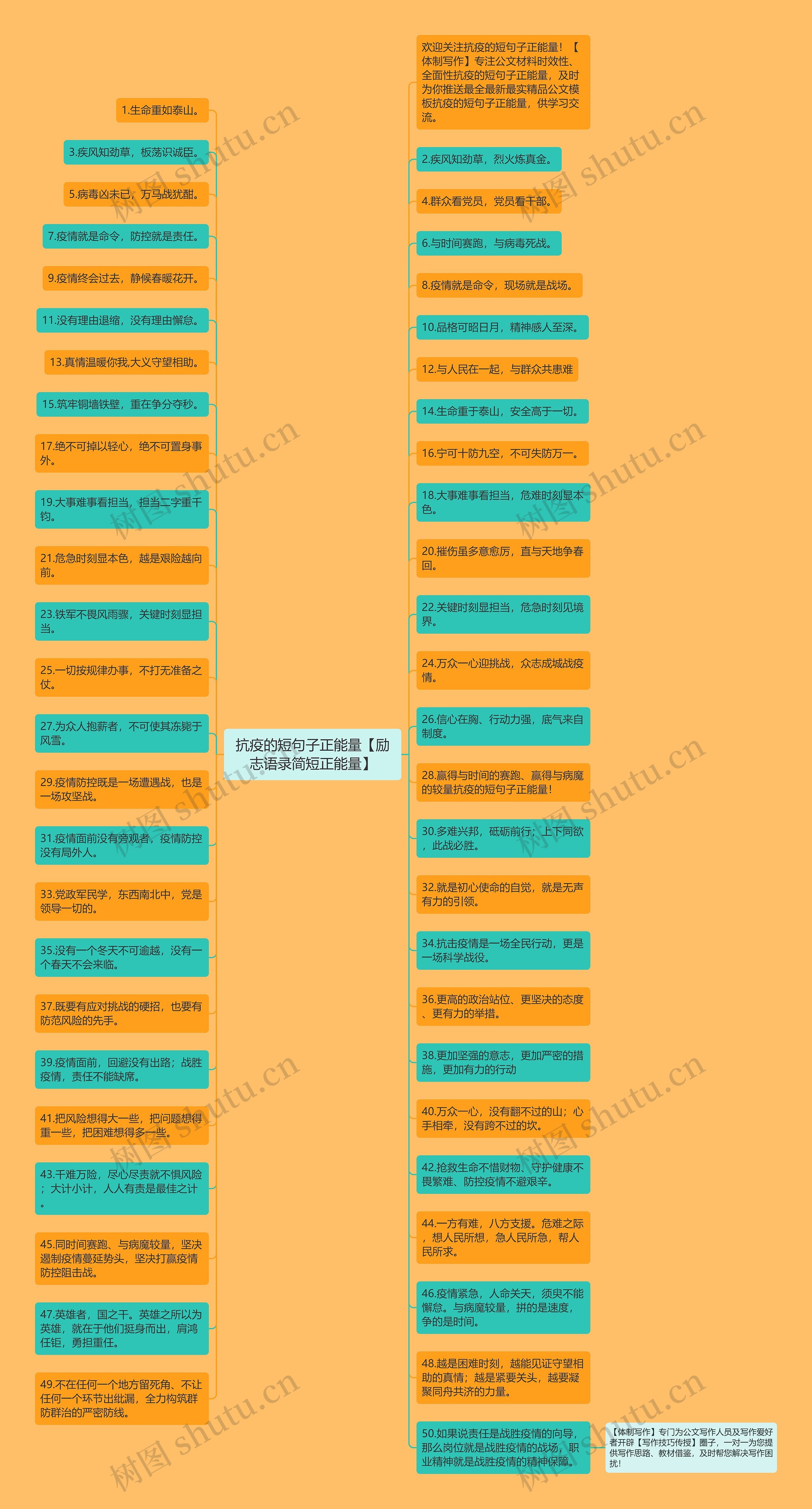 抗疫的短句子正能量【励志语录简短正能量】思维导图