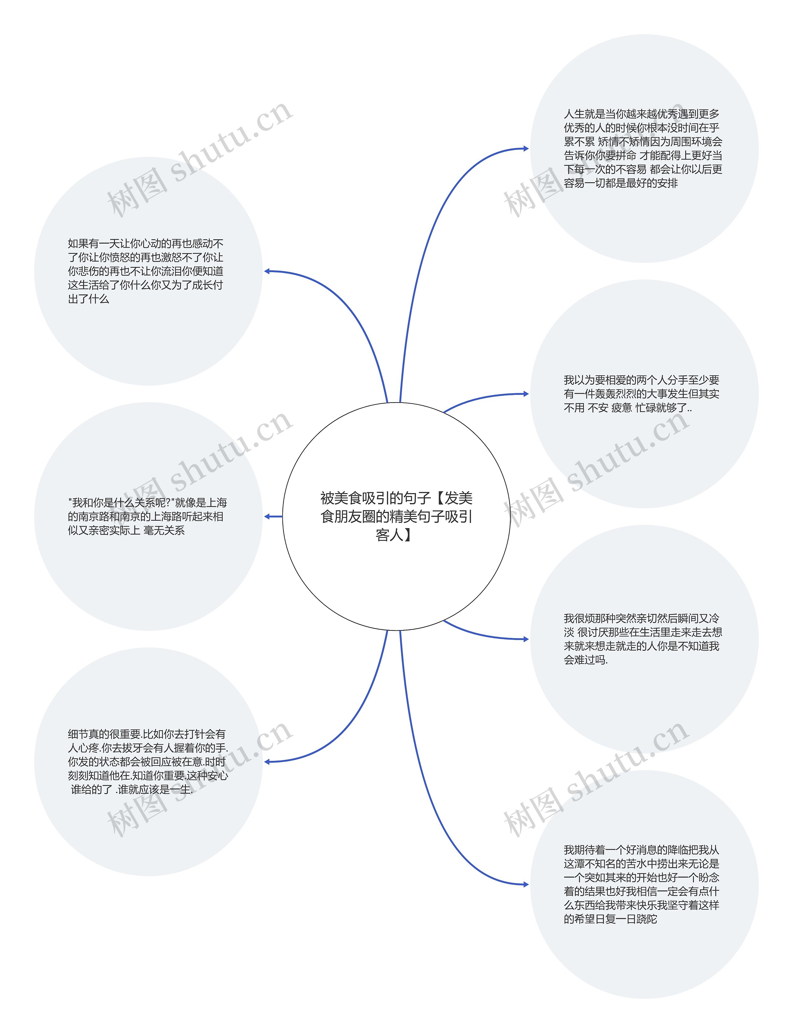 被美食吸引的句子【发美食朋友圈的精美句子吸引客人】思维导图