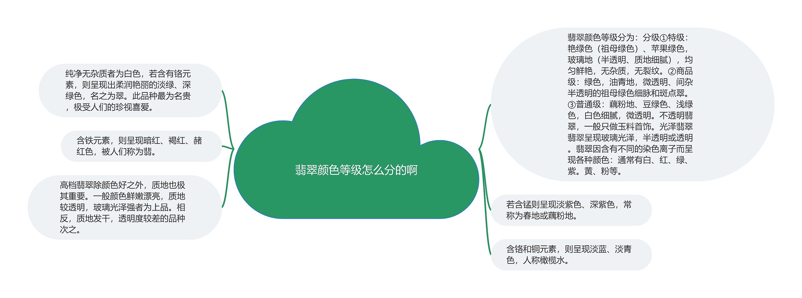 翡翠颜色等级怎么分的啊