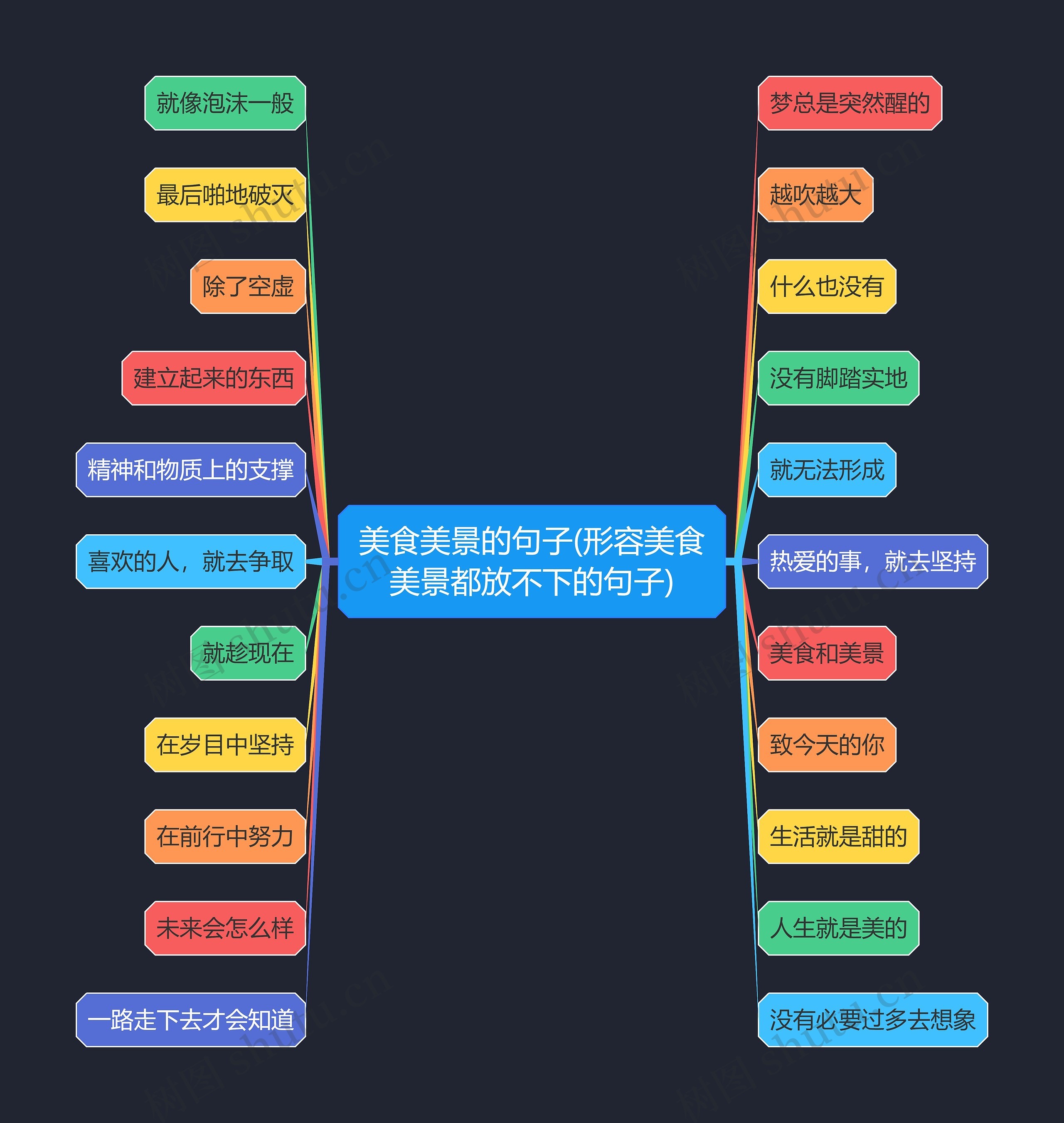 美食美景的句子(形容美食美景都放不下的句子)思维导图