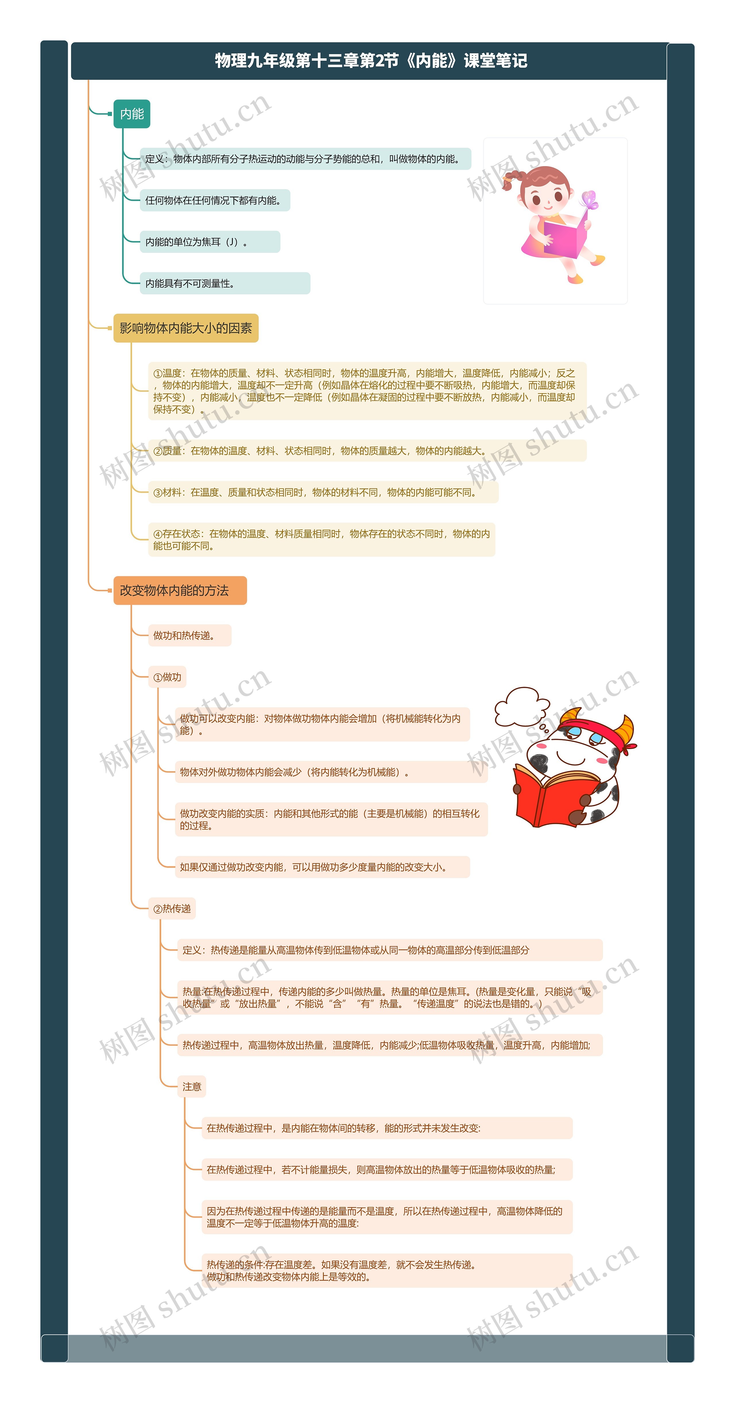 物理九年级第十三章第2节《内能》课堂笔记思维导图高清图 物理九年级第十三章第2节《内能》课堂笔记思维导图