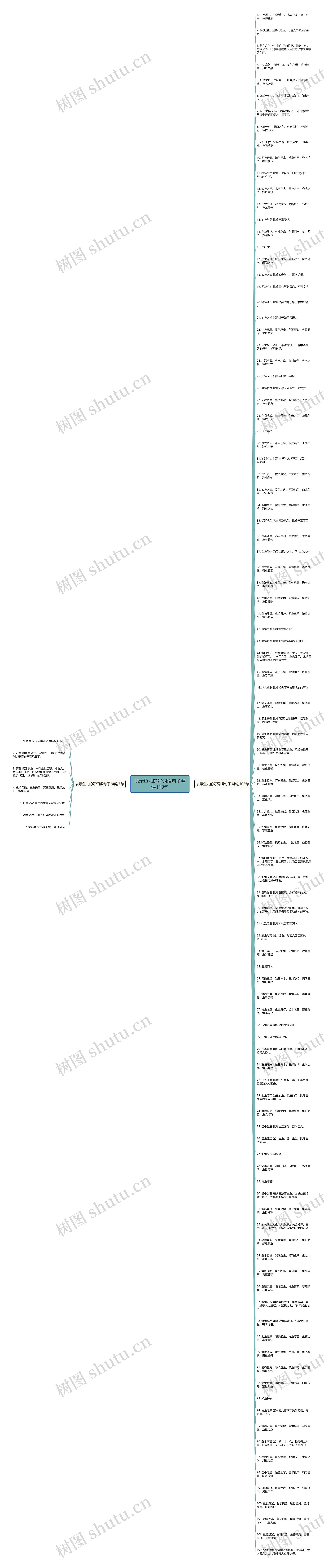 表示鱼儿的好词语句子精选110句思维导图