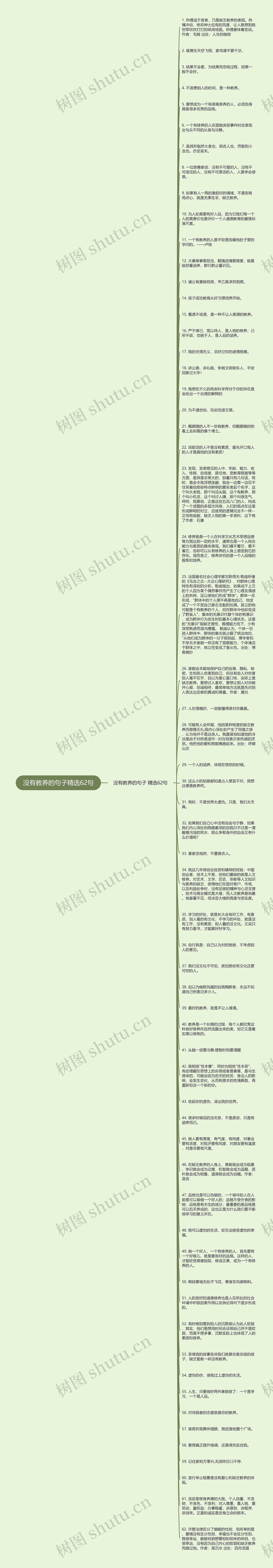 没有教养的句子精选62句思维导图