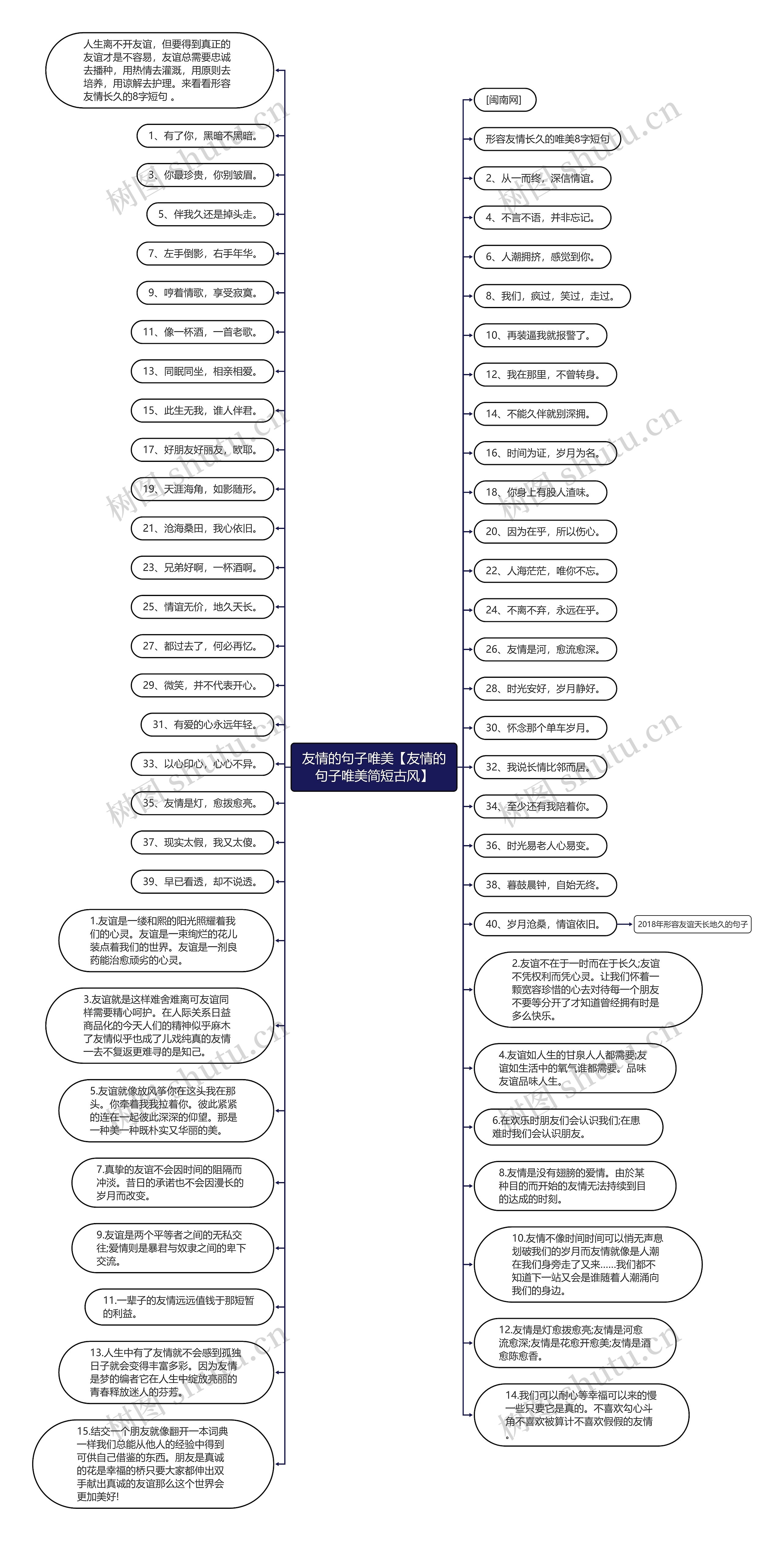 友情的句子唯美【友情的句子唯美简短古风】思维导图