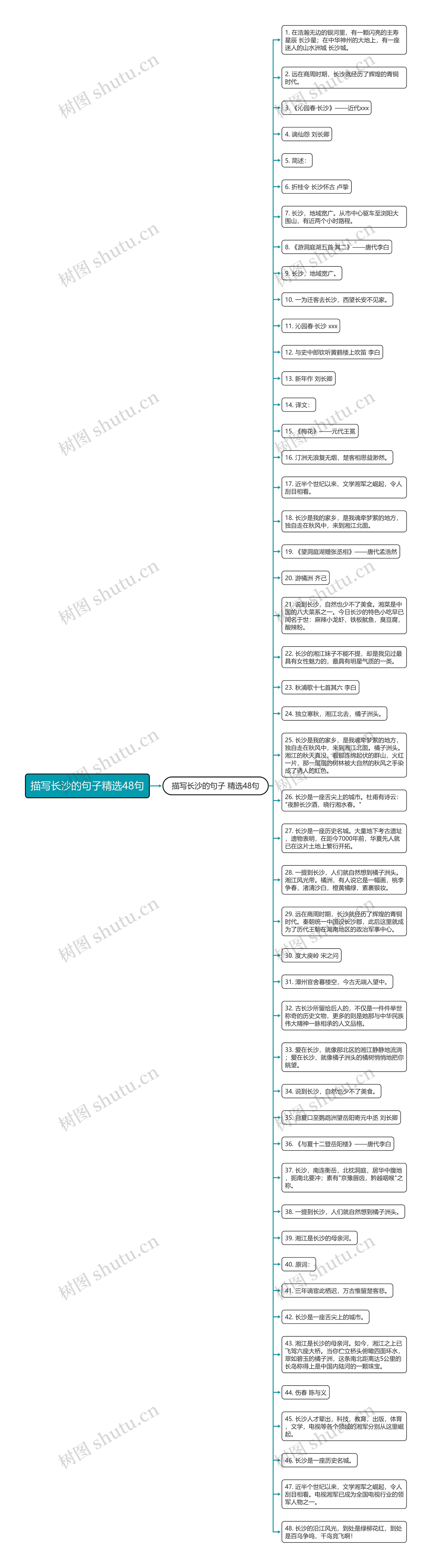 描写长沙的句子精选48句思维导图