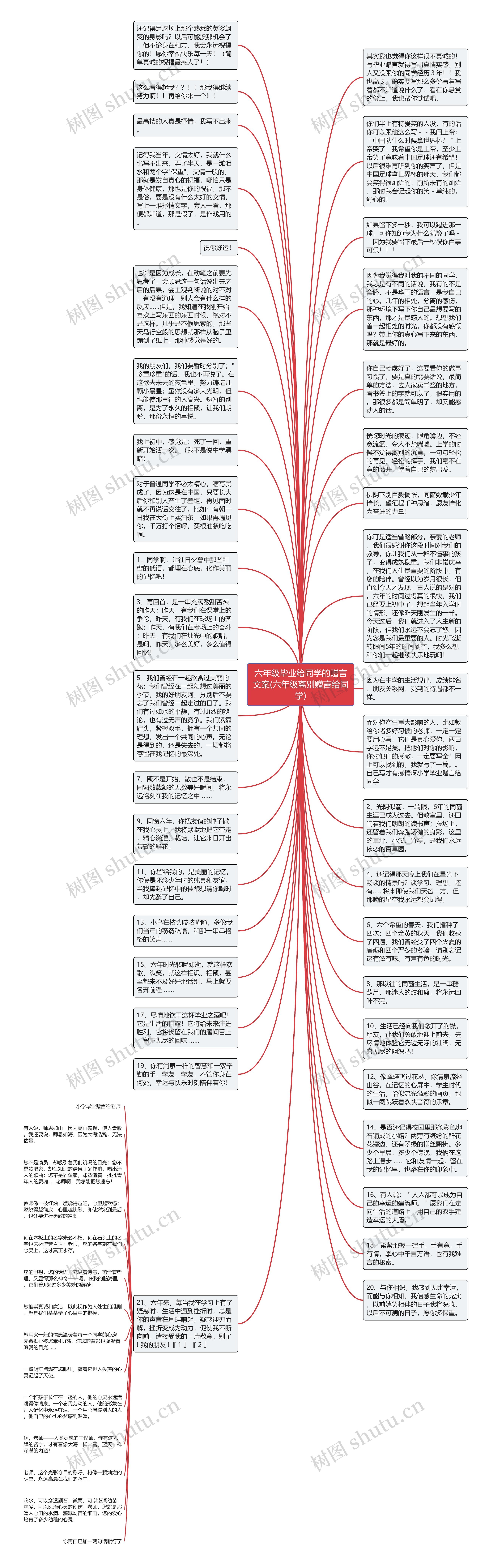 六年级毕业给同学的赠言文案(六年级离别赠言给同学)思维导图