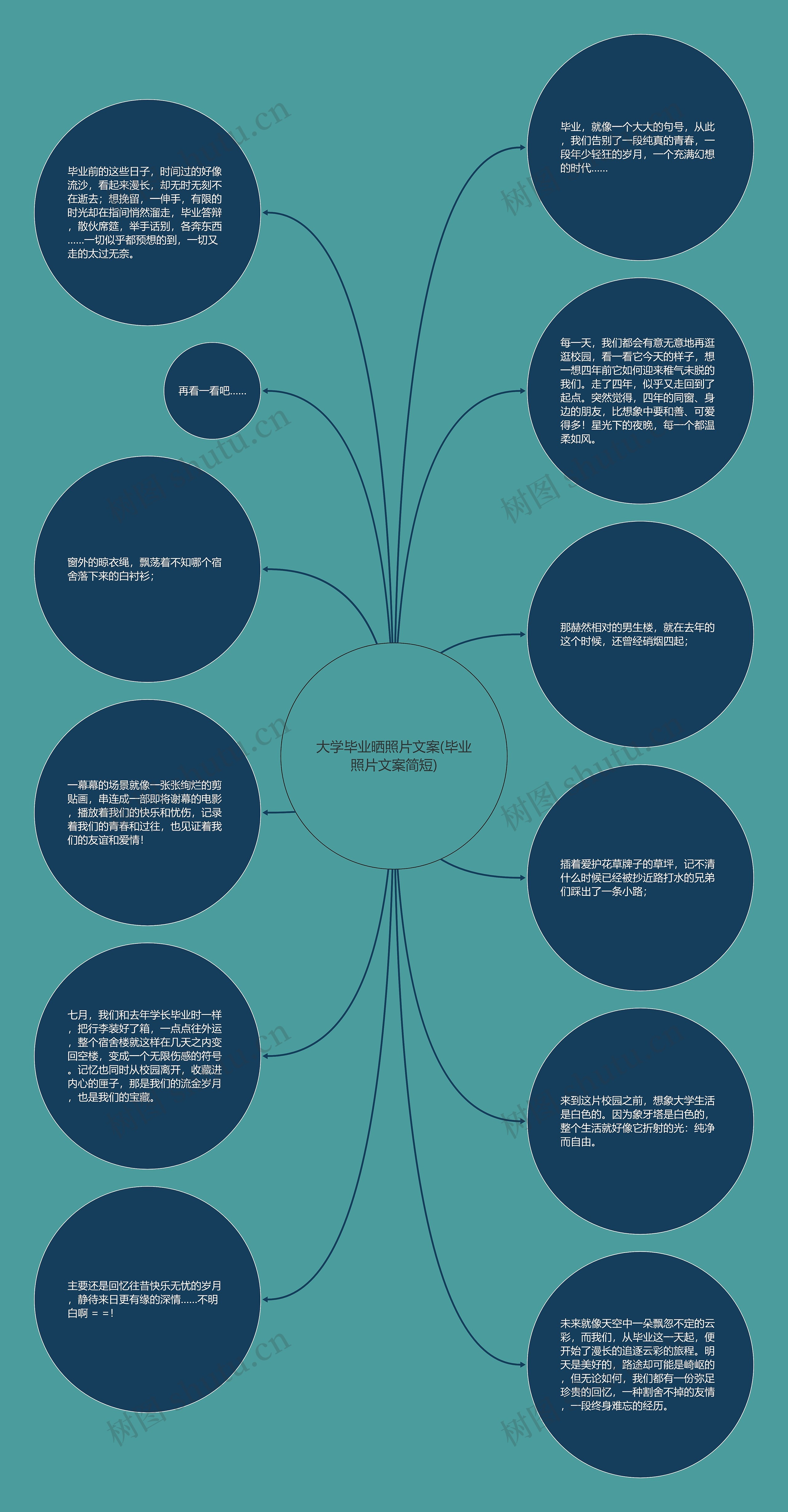 大学毕业晒照片文案(毕业照片文案简短)思维导图