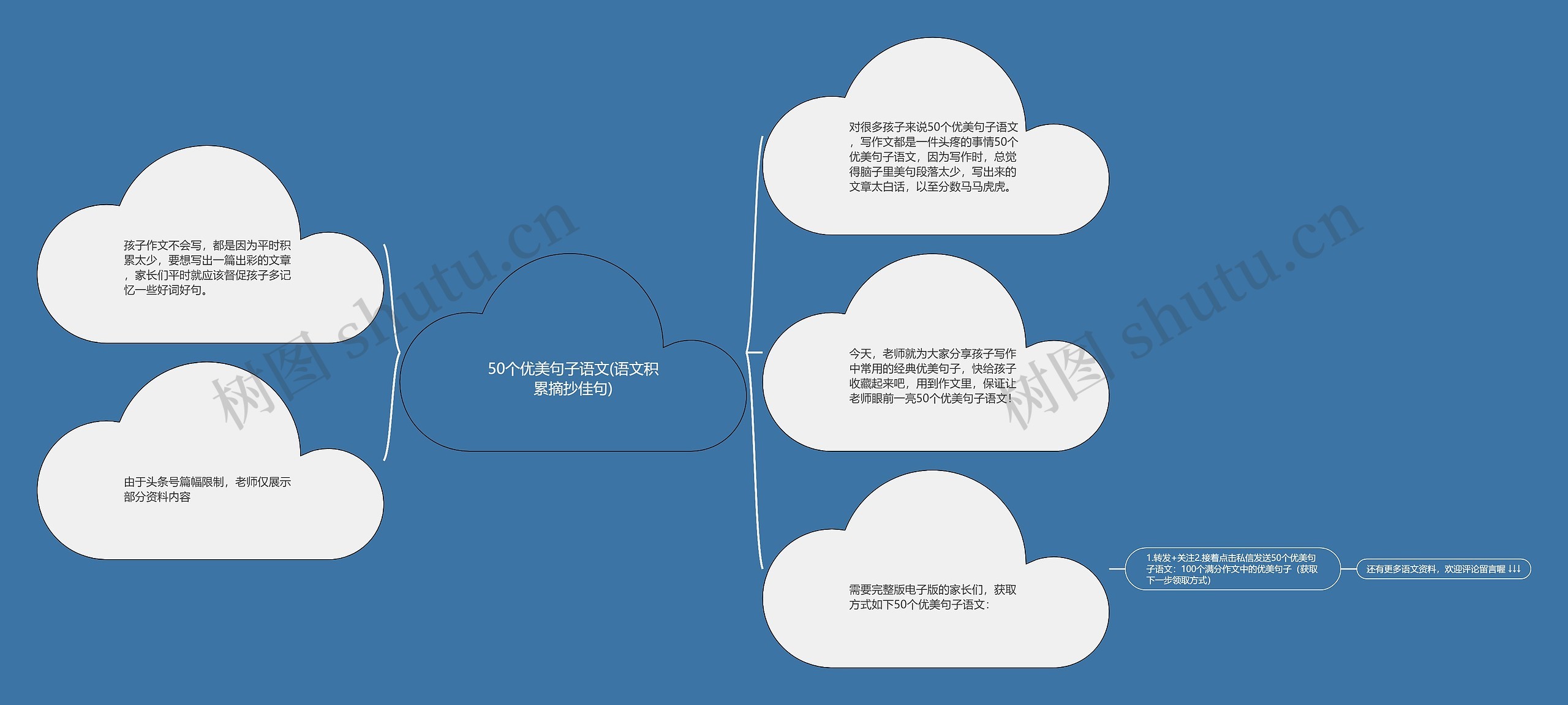 50个优美句子语文(语文积累摘抄佳句)思维导图