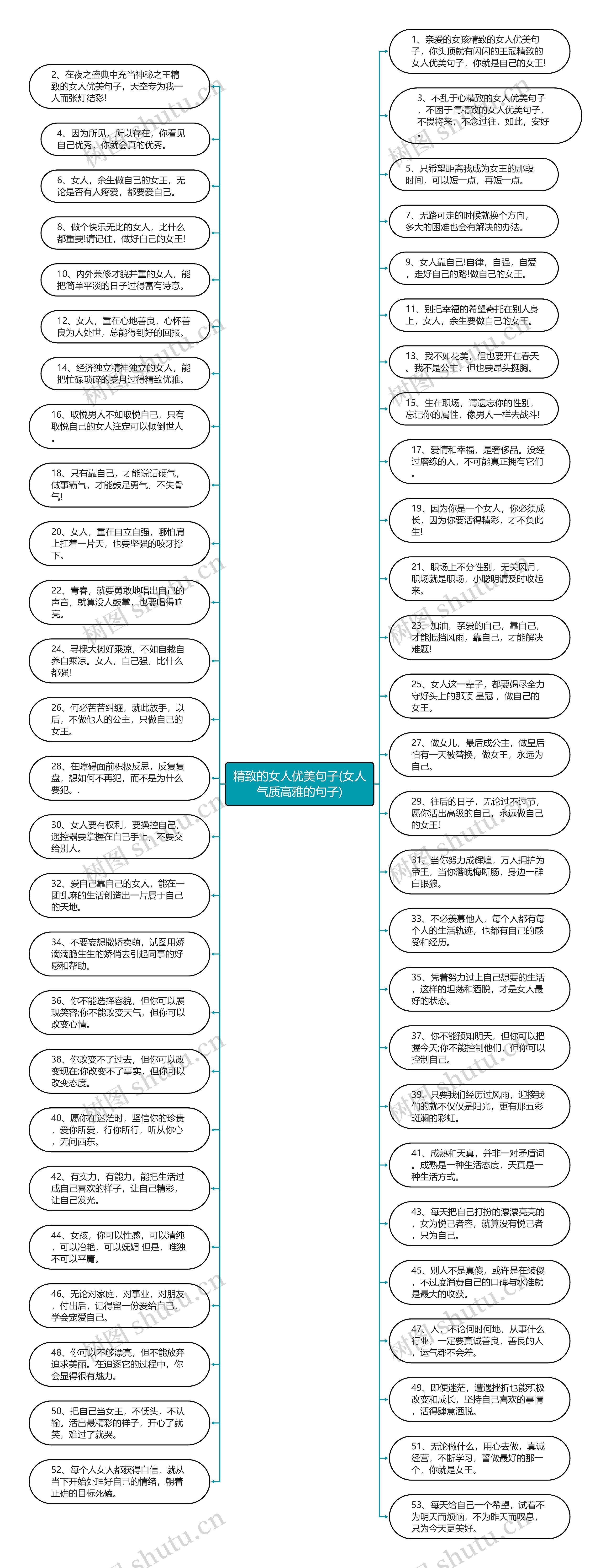 精致的女人优美句子(女人气质高雅的句子)思维导图