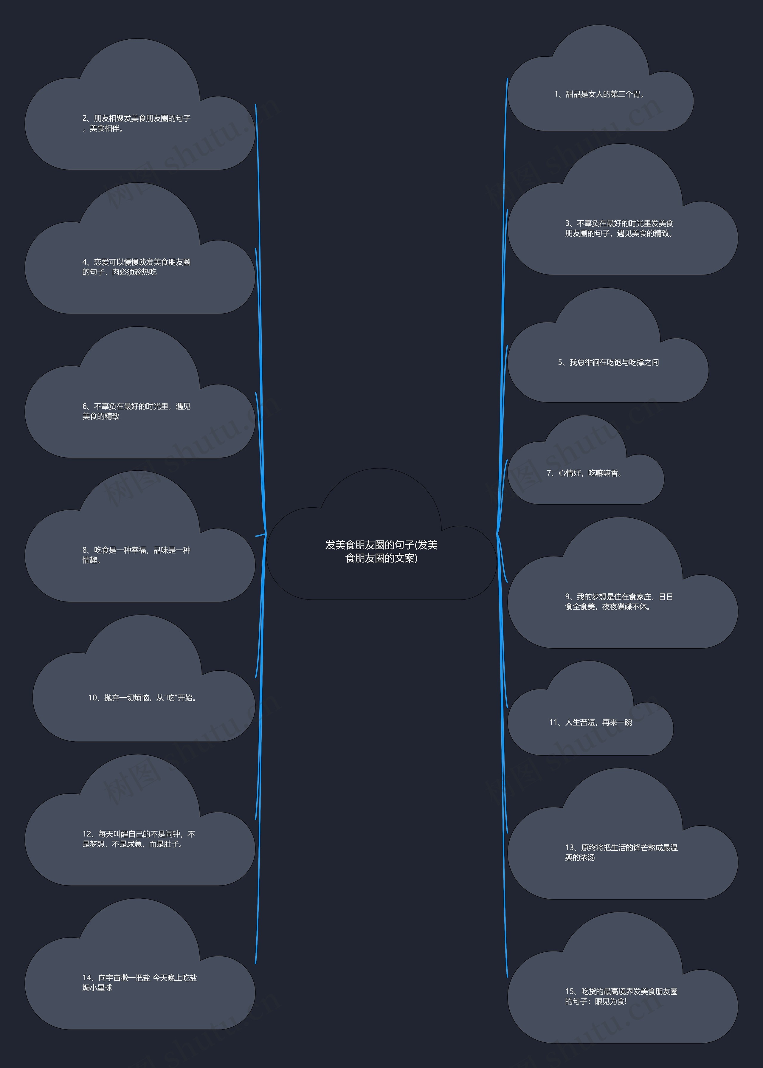 发美食朋友圈的句子(发美食朋友圈的文案) 发美食朋友圈的句子(发美食朋友圈的文案)