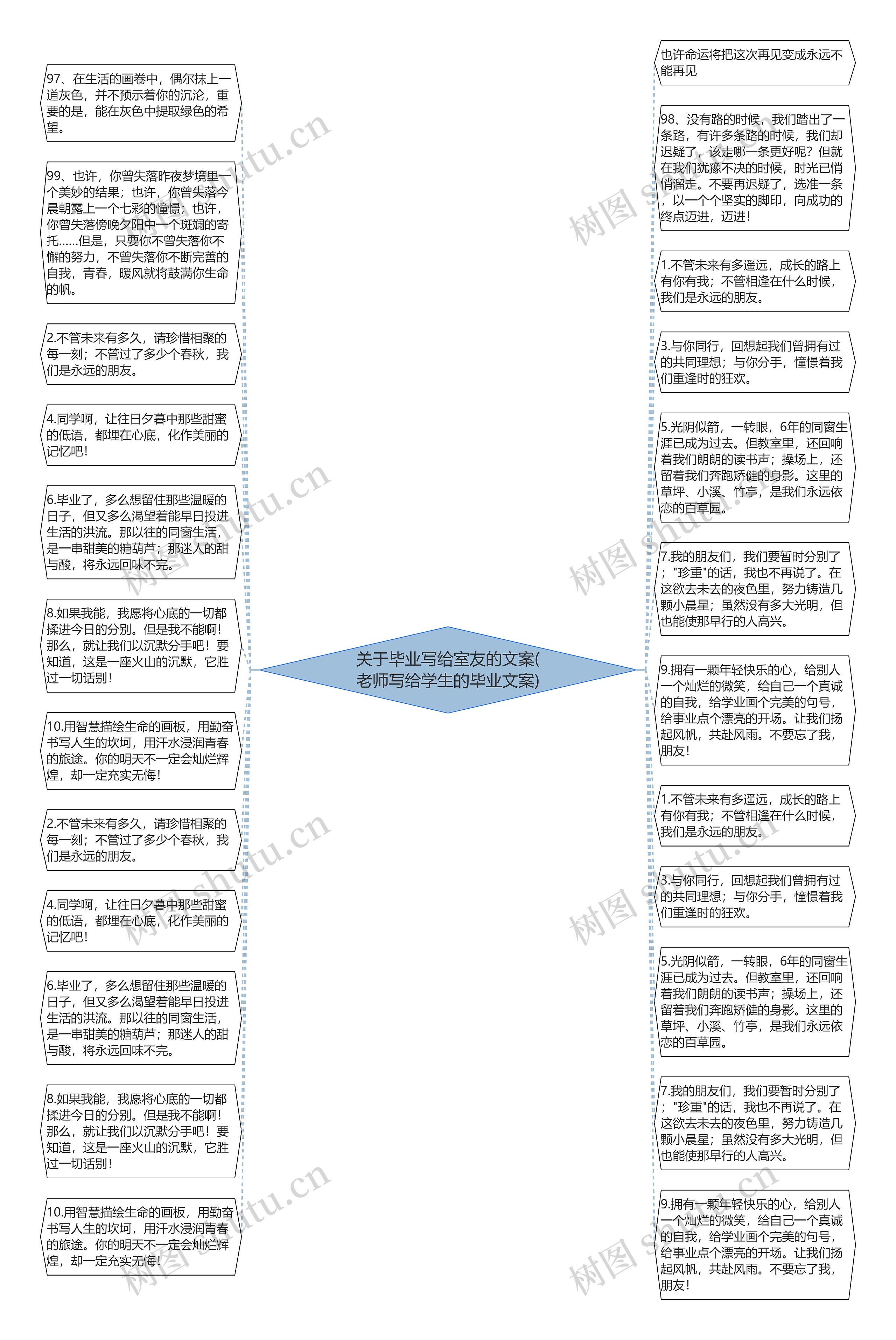 关于毕业写给室友的文案(老师写给学生的毕业文案)思维导图