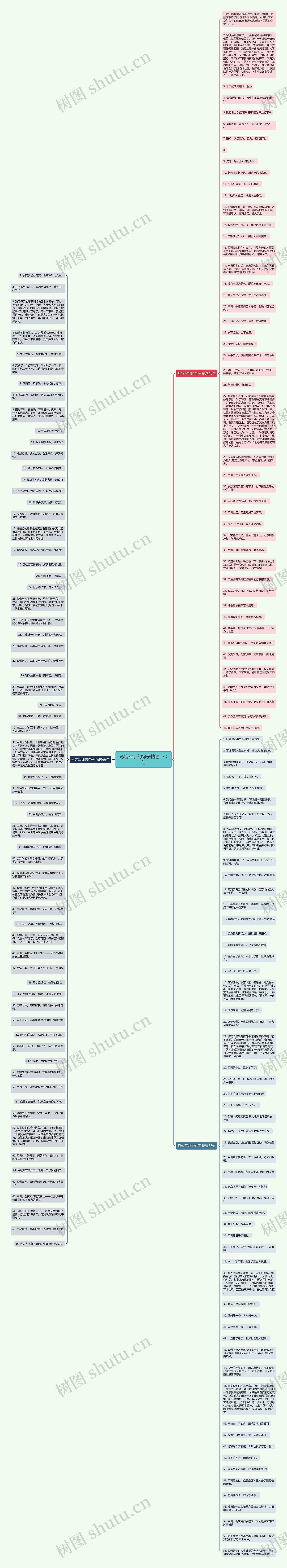 形容军训的句子精选170句思维导图