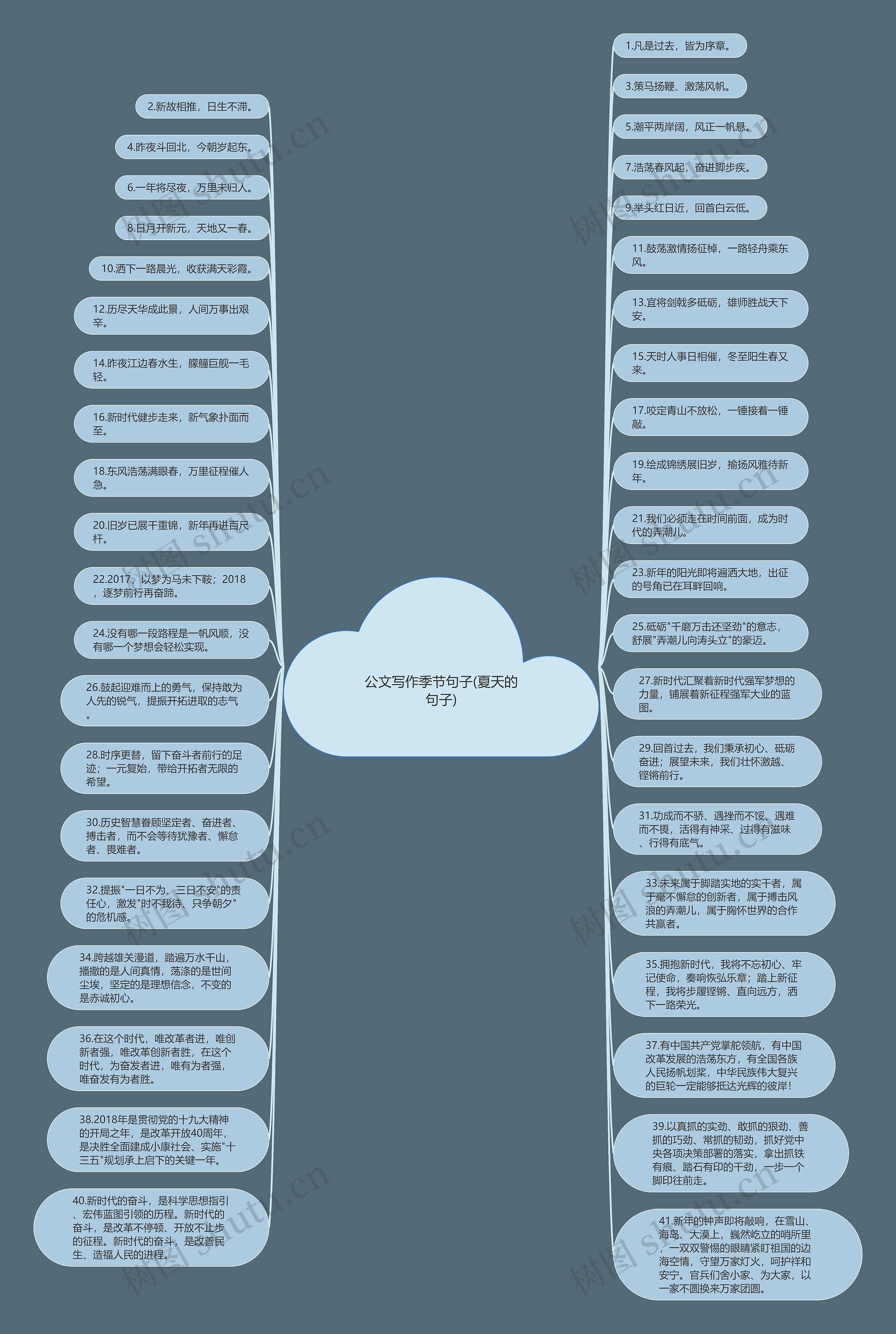 公文写作季节句子(夏天的句子)思维导图