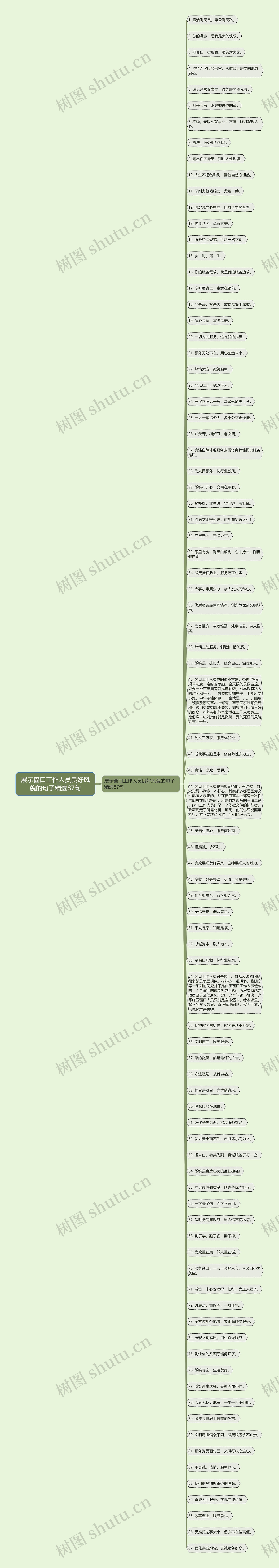 展示窗口工作人员良好风貌的句子精选87句 展示窗口工作人员良好风貌的句子精选87句