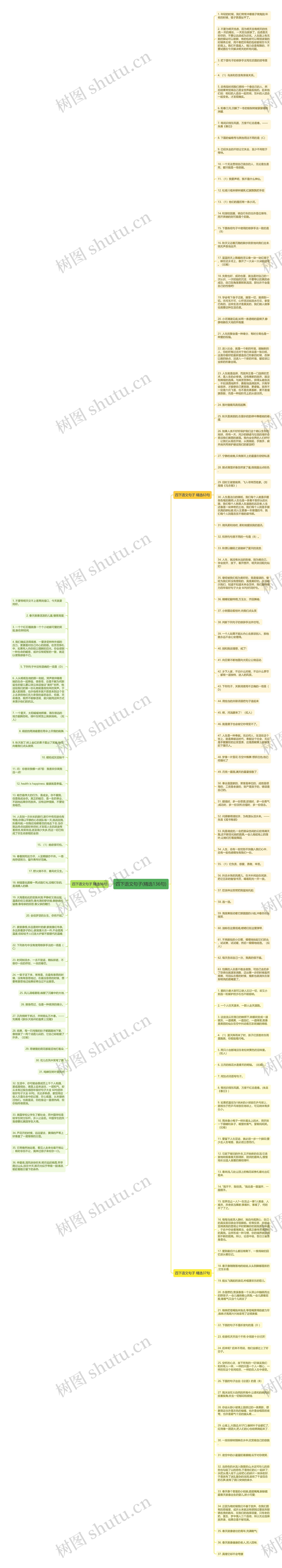 四下语文句子(精选136句)思维导图高清图 四下语文句子(精选136句)思维导图