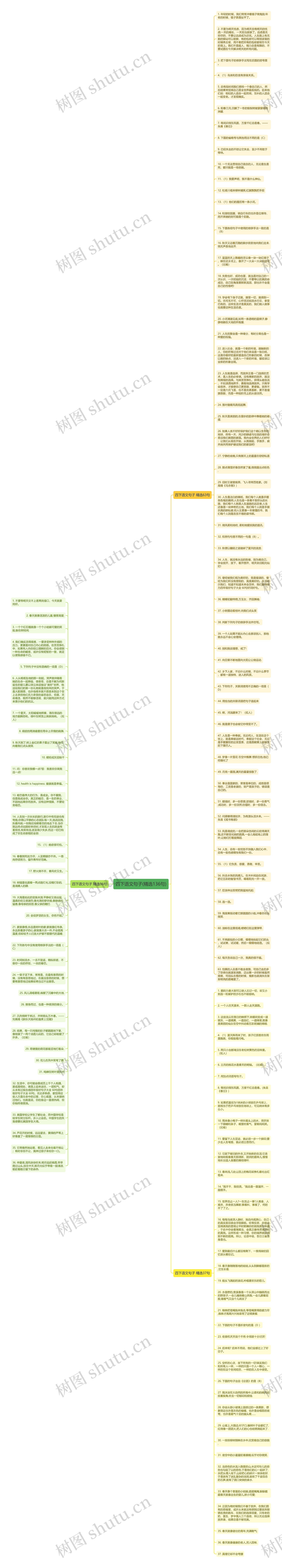 四下语文句子(精选136句)思维导图