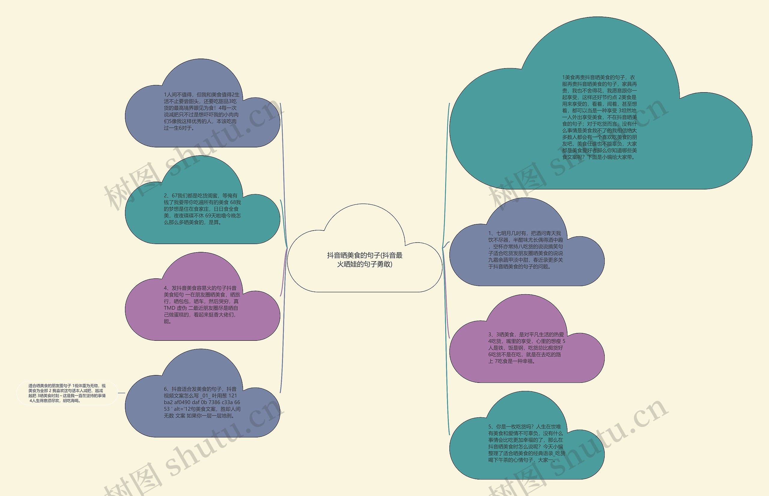 抖音晒美食的句子(抖音最火晒娃的句子勇敢)思维导图