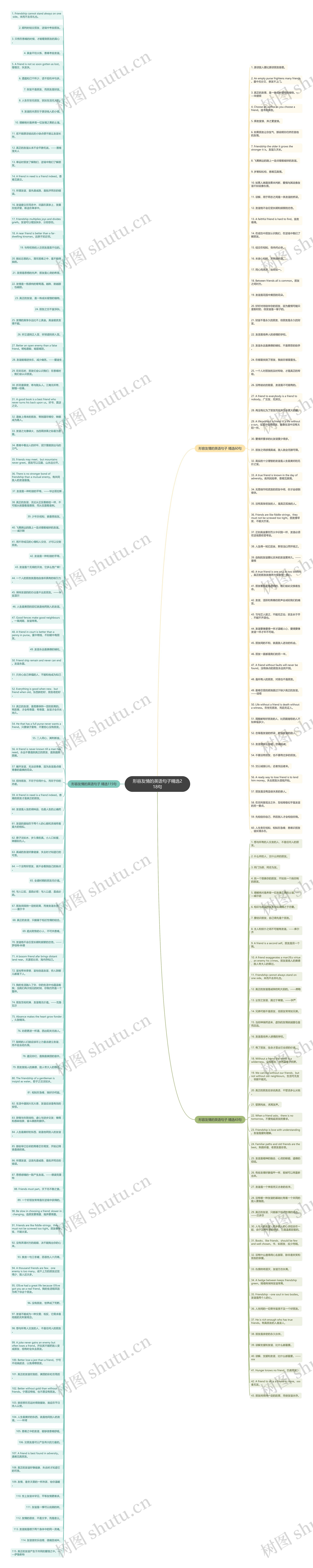 形容友情的英语句子精选218句思维导图