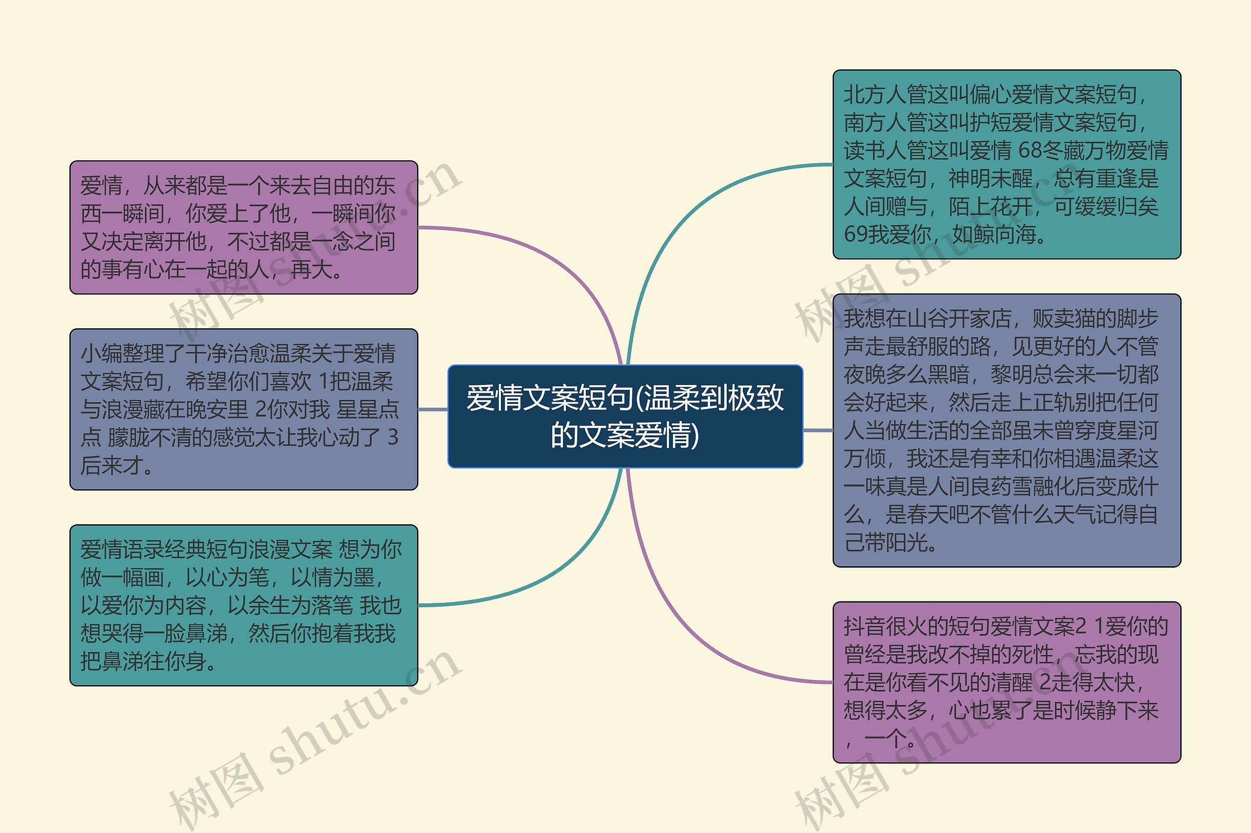 爱情文案短句(温柔到极致的文案爱情)思维导图