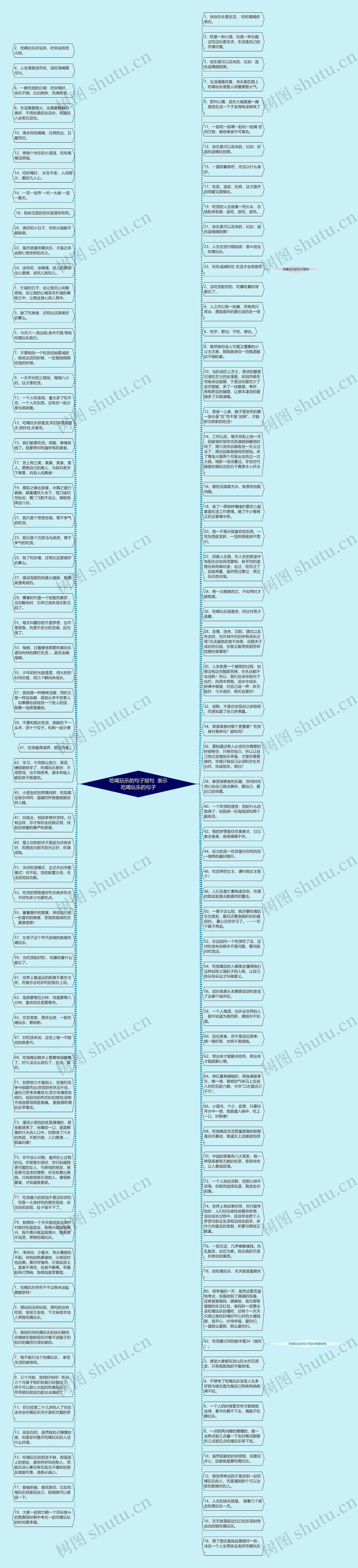 吃喝玩乐的句子短句  表示吃喝玩乐的句子思维导图