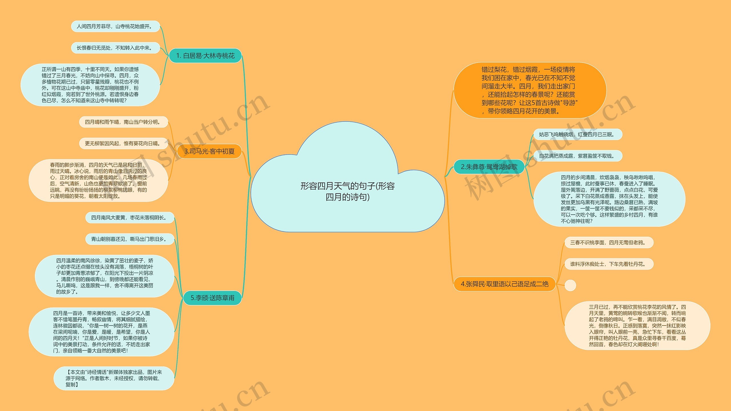 形容四月天气的句子(形容四月的诗句) 形容四月天气的句子(形容四月的诗句)