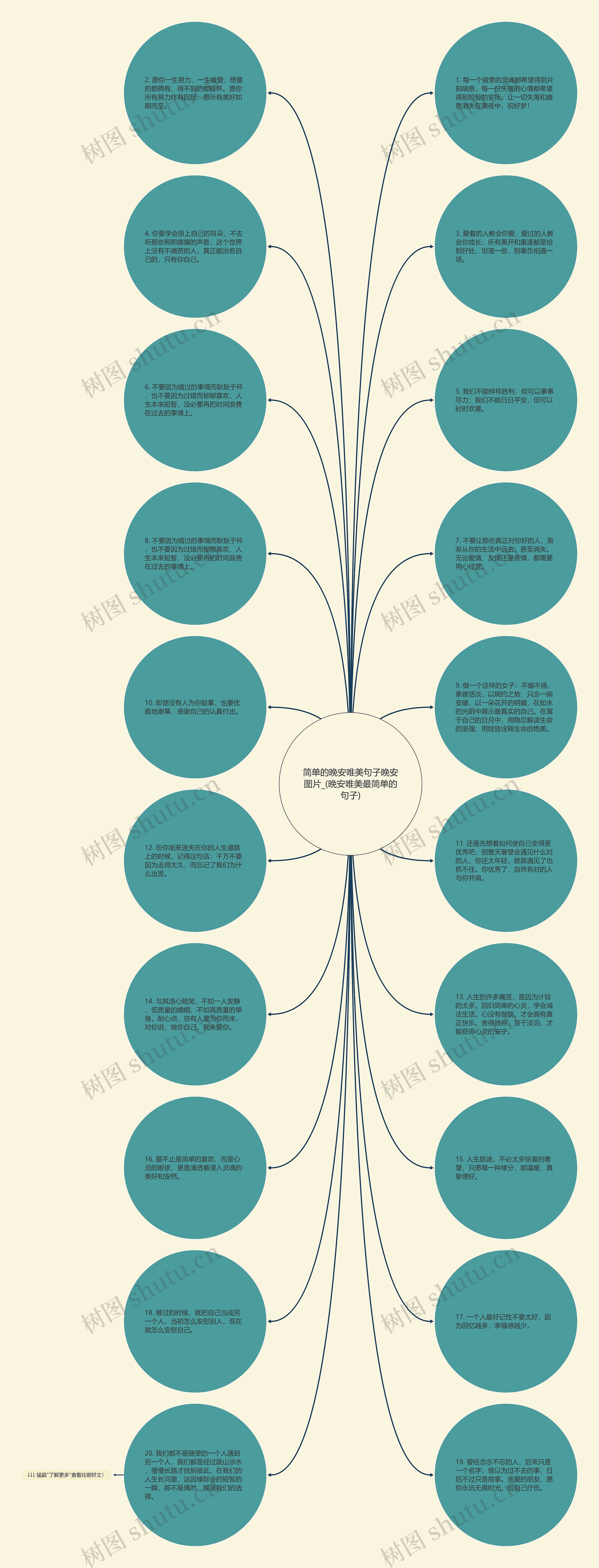 简单的晚安唯美句子晚安图片_(晚安唯美最简单的句子)思维导图