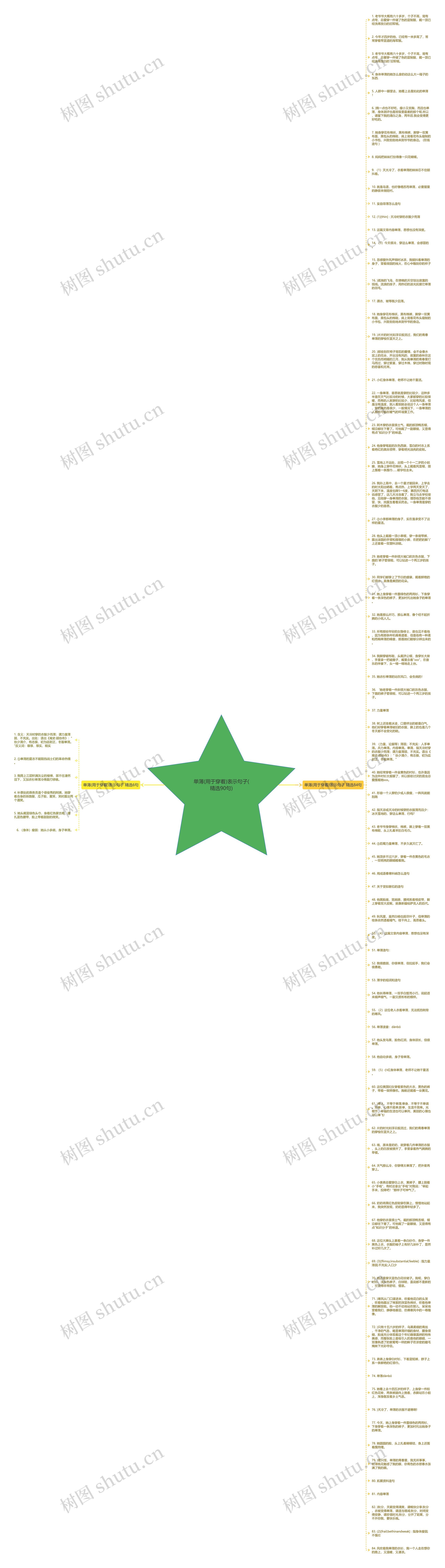单薄(用于穿着)表示句子(精选90句)思维导图