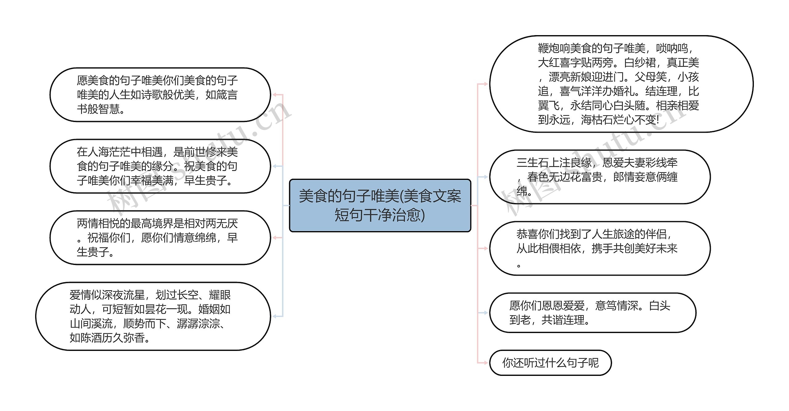 美食的句子唯美(美食文案短句干净治愈)思维导图